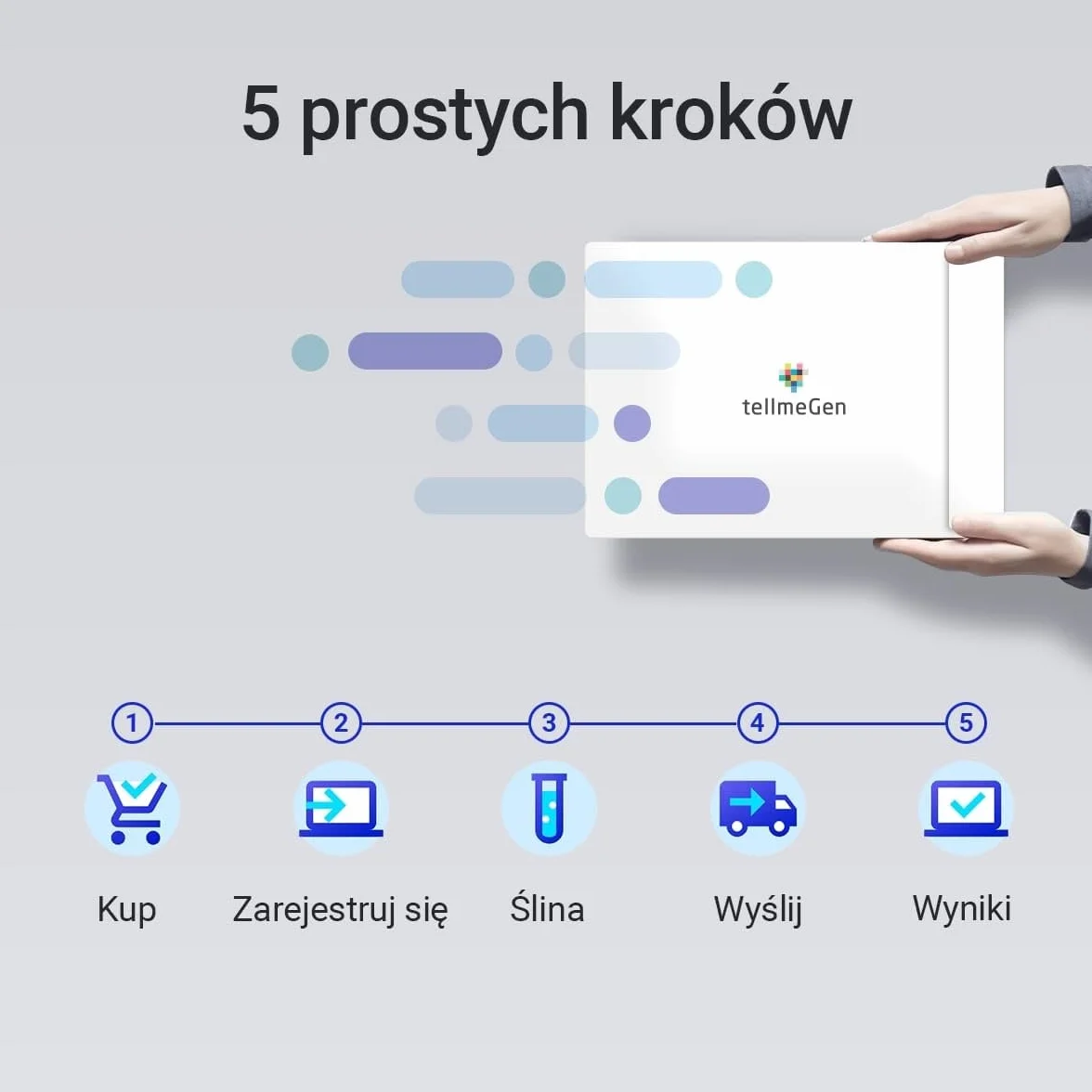 tellmeGen DNA Test Starter Pochodzenie Cechy Wellness 90 raportów