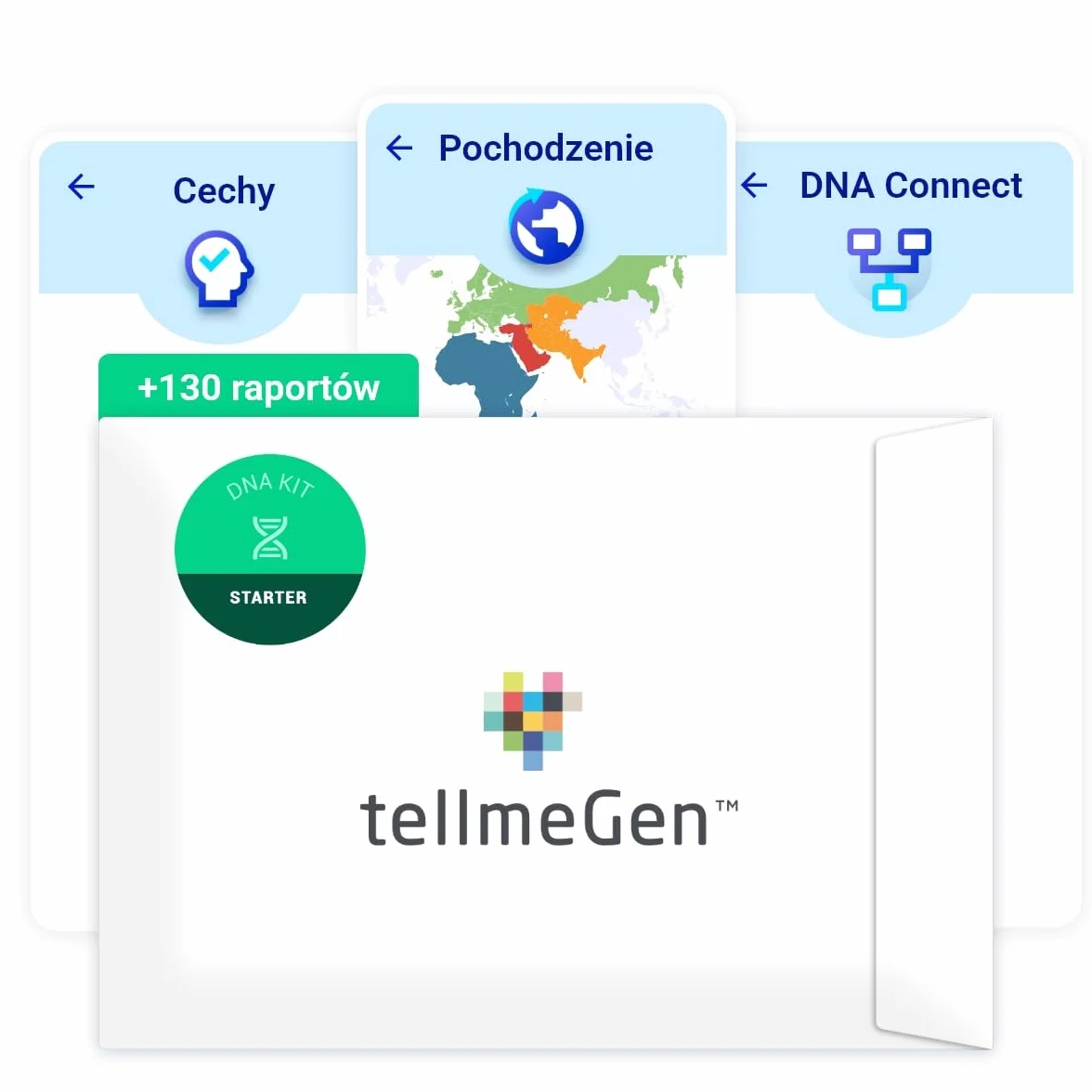 tellmeGen DNA Test Starter Pochodzenie Cechy Wellness 90 raportów