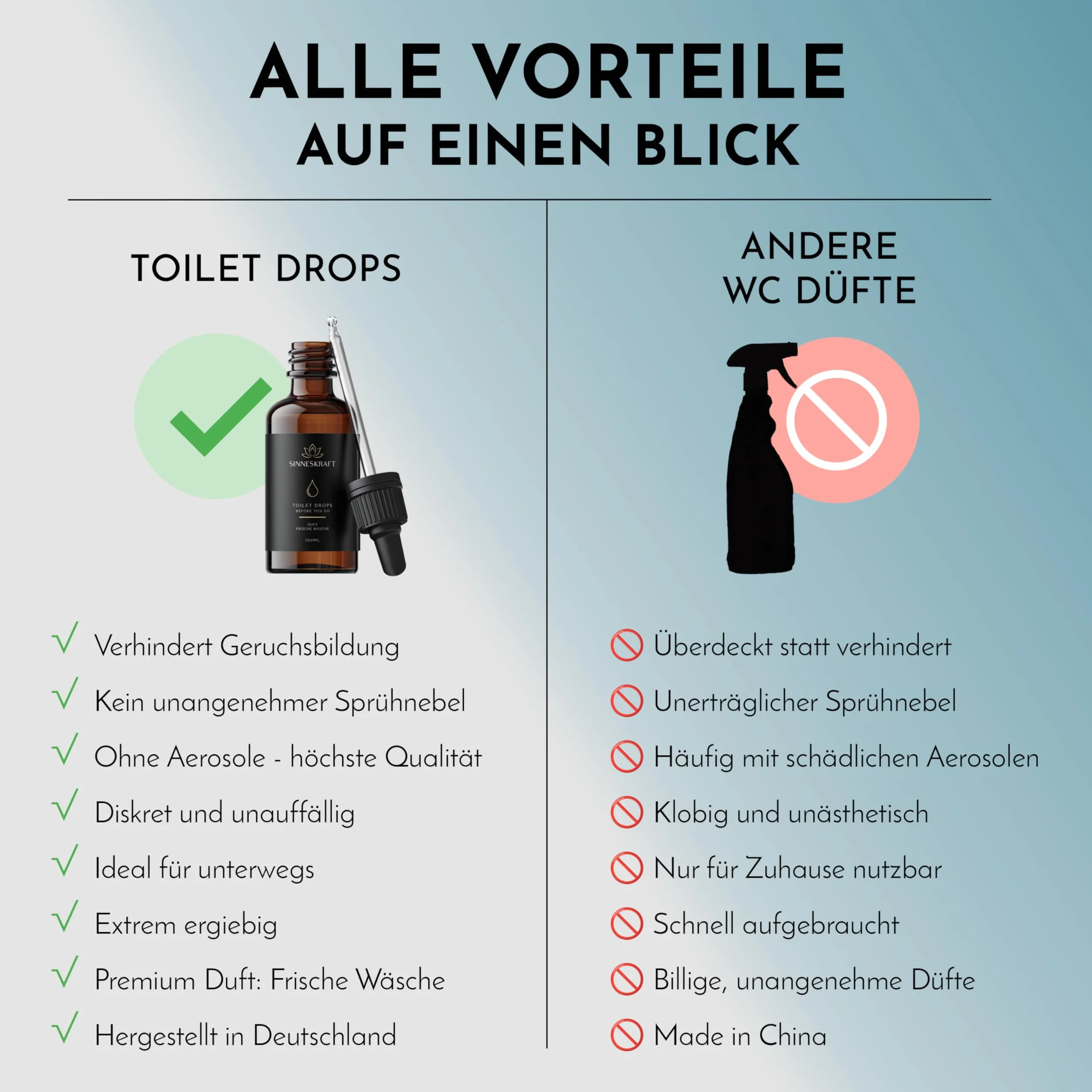 Toilet Drops: zapach świeżego prania – Before-You-Go zapach toalety, jakość premium z Niemiec, 100 ml, do 200 zastosowań
