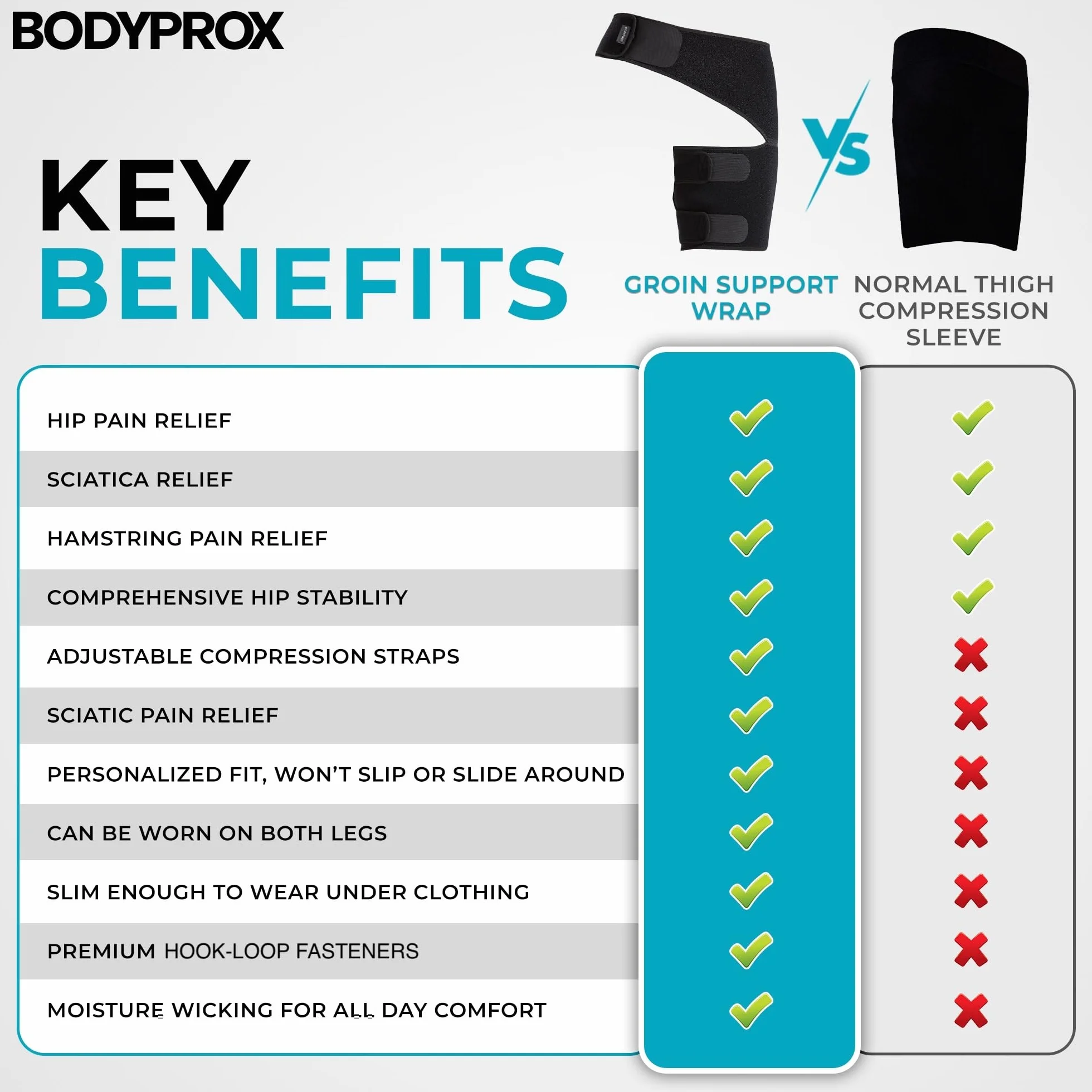 Bodyprox Groin Wrap, regulowane wsparcie dla bólu bioder, uchwytu, ścięgna, uda i nerwu kulszowego
