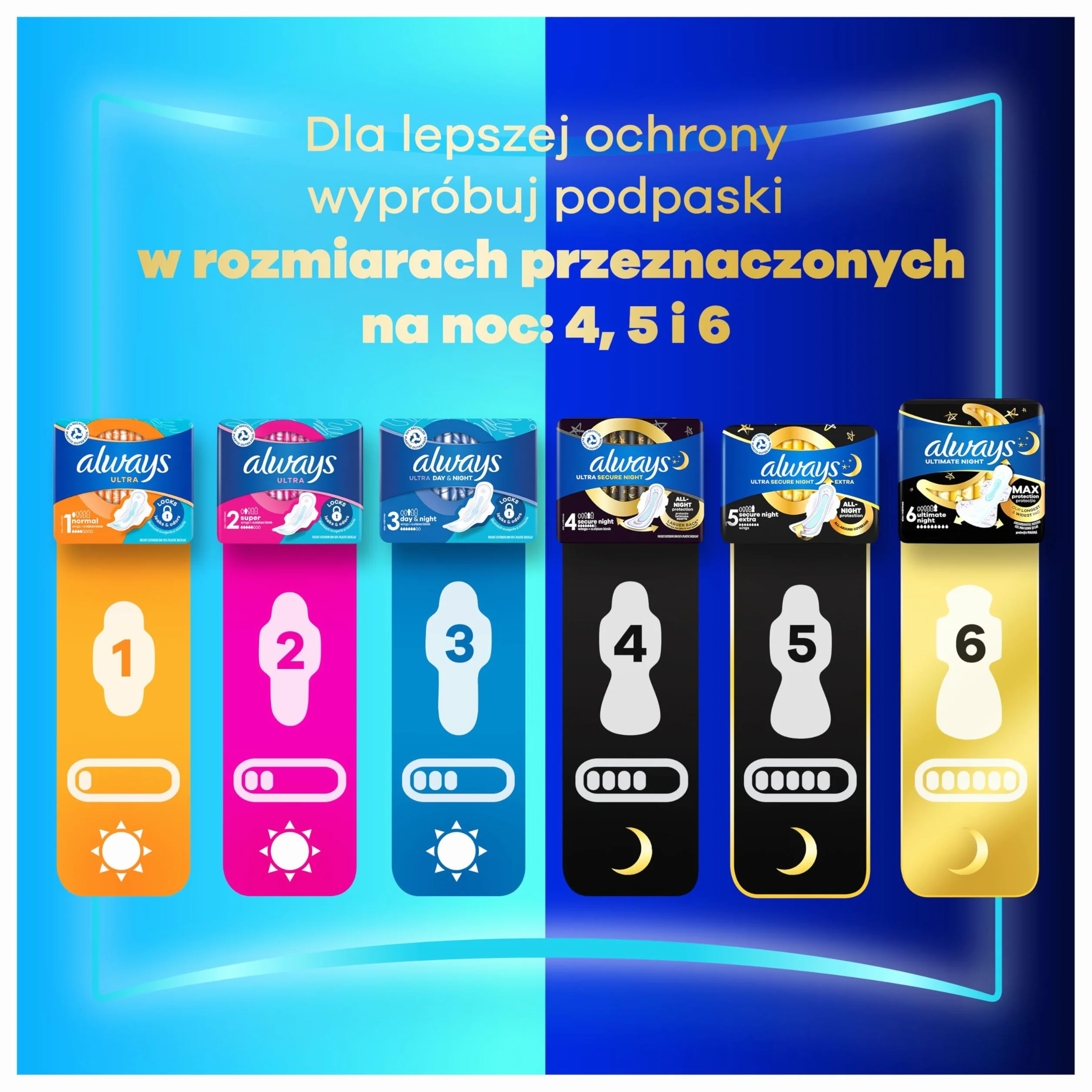 Always Podpaski Ultra Day Normal rozmiar 1 ze skrzydełkami 56 szt