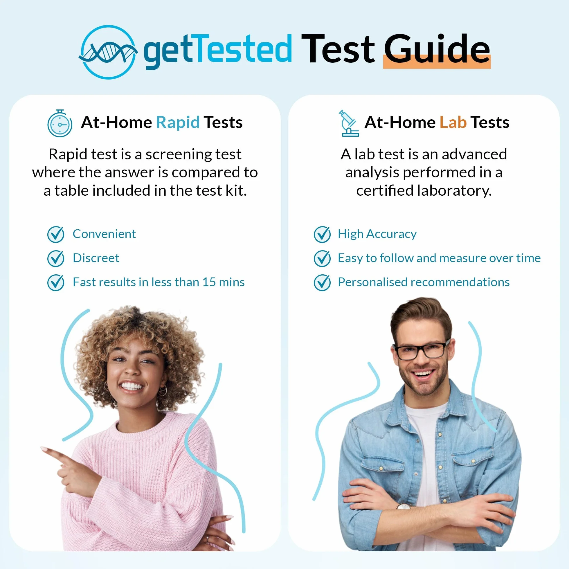 GetTested Zestaw testowy At-Home Candida – szybki test pleśniawki dla kobiet