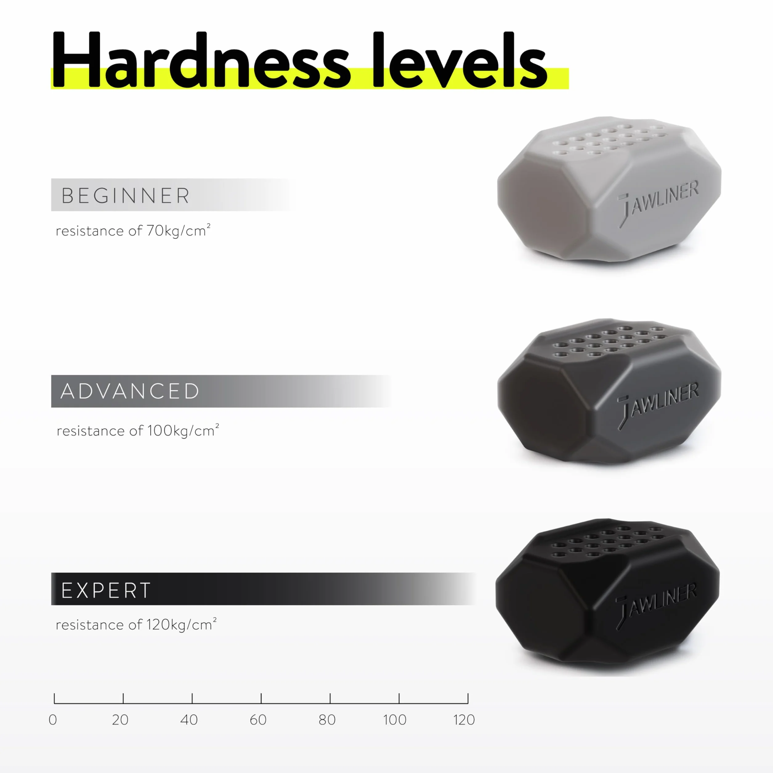 Jawliner® Trener Szczęki dla Mężczyzn i Kobiet – 3 Poziomy Oporu – Redukcja Podwójnego Podbródka – 100% Silikon Spożywczy – Wzmacnia Szczękę, Twarz i Szyję
