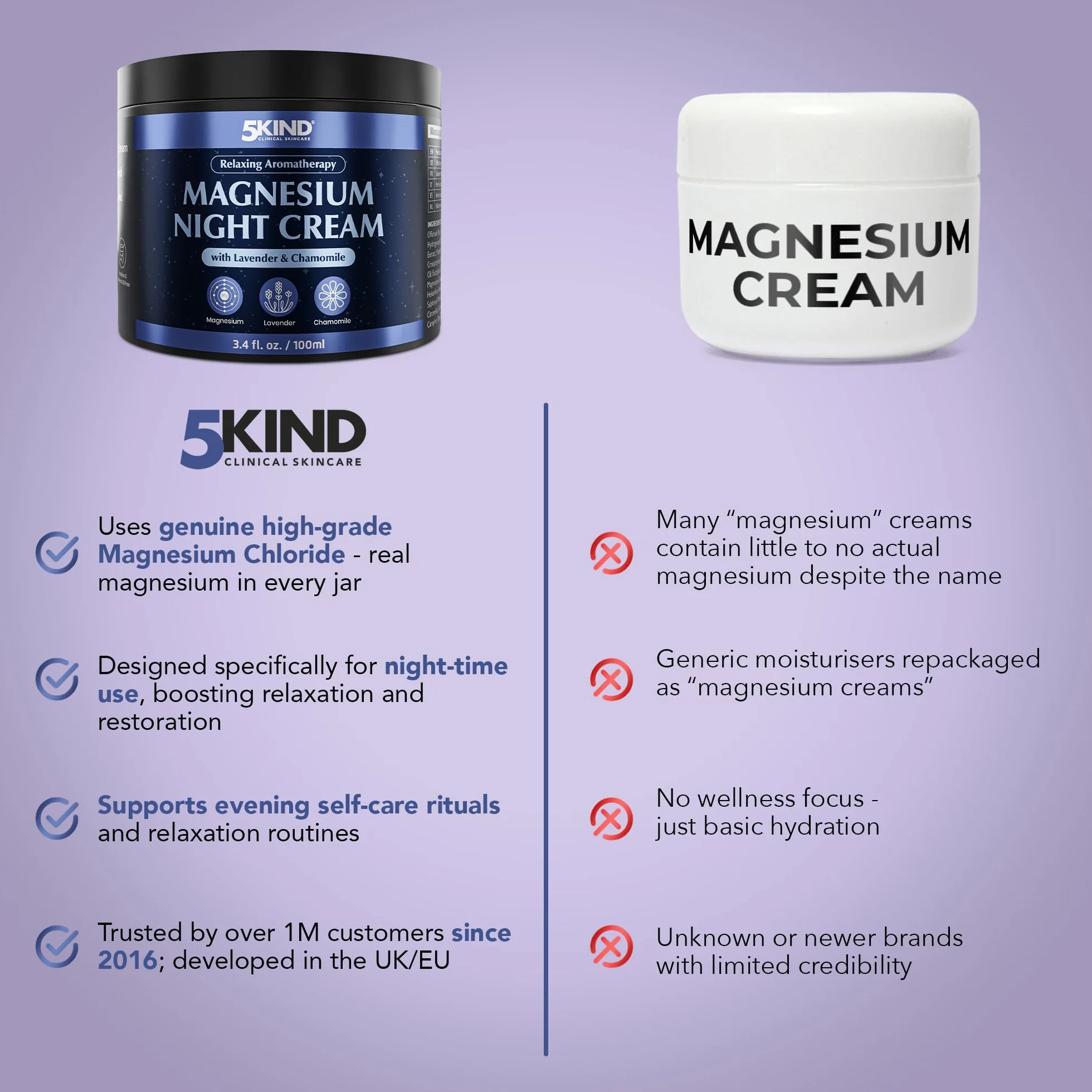 5Kind Magnesium Sleep Cream 100 ml – Relaksujący Magnezowy Balsam z Lawendą i Rumiankiem