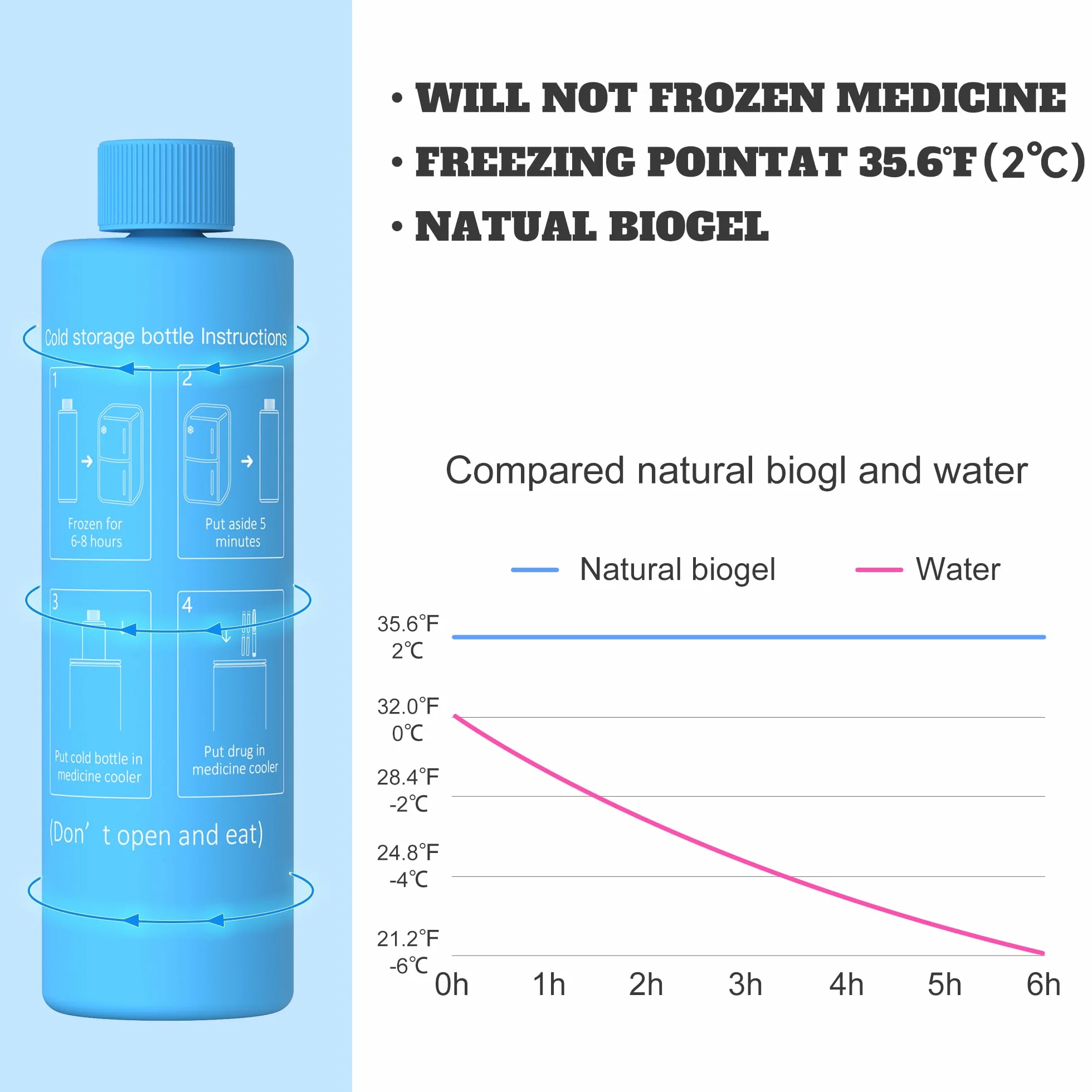 DISONCARE Biogel Ice Pack z zamiennikiem znacznika medycznego QR, do B001/B004, etui podróżne na leki, zatwierdzone przez TSA, rozmiar S