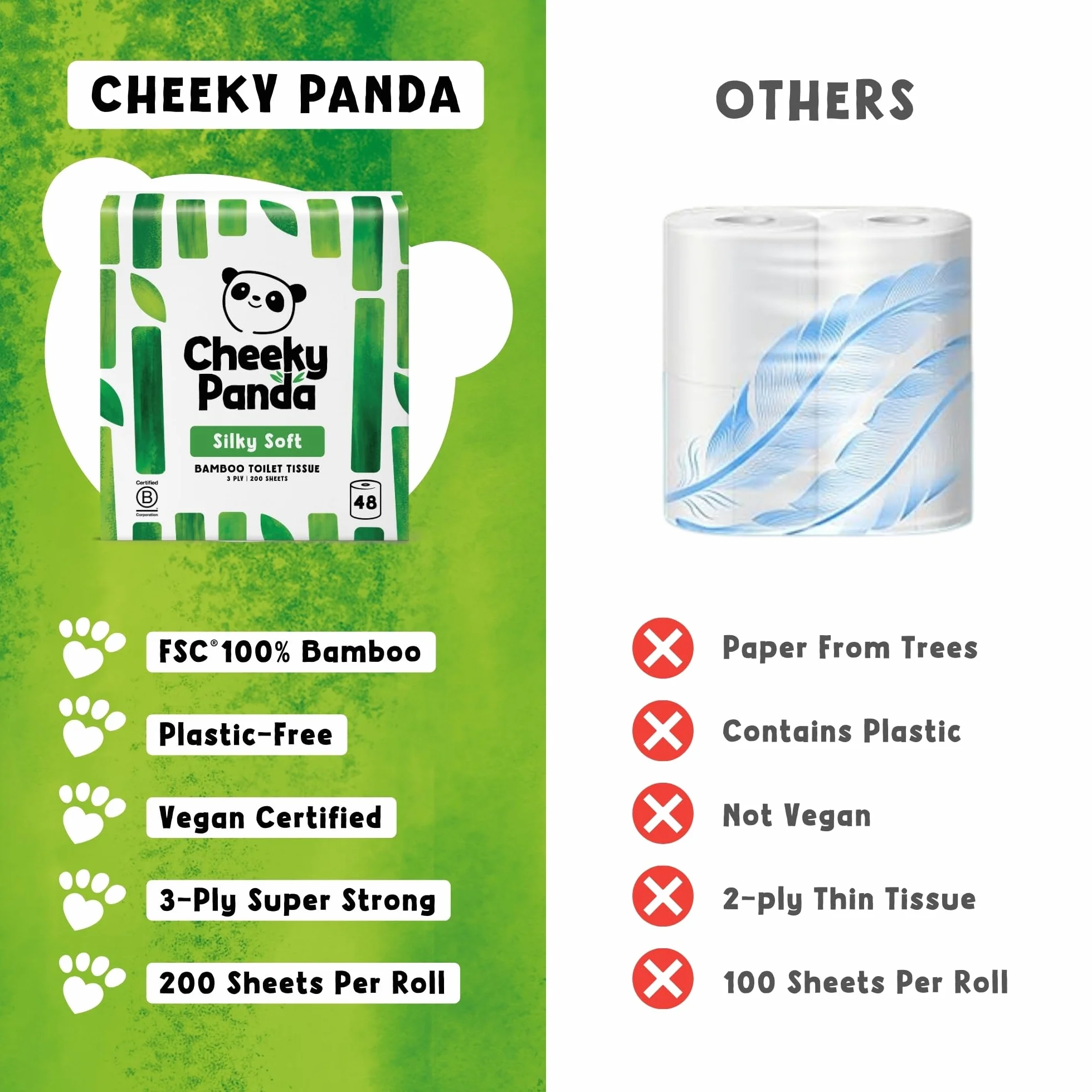 The Cheeky Panda Papier Toaletowy 48 Rolek Biały