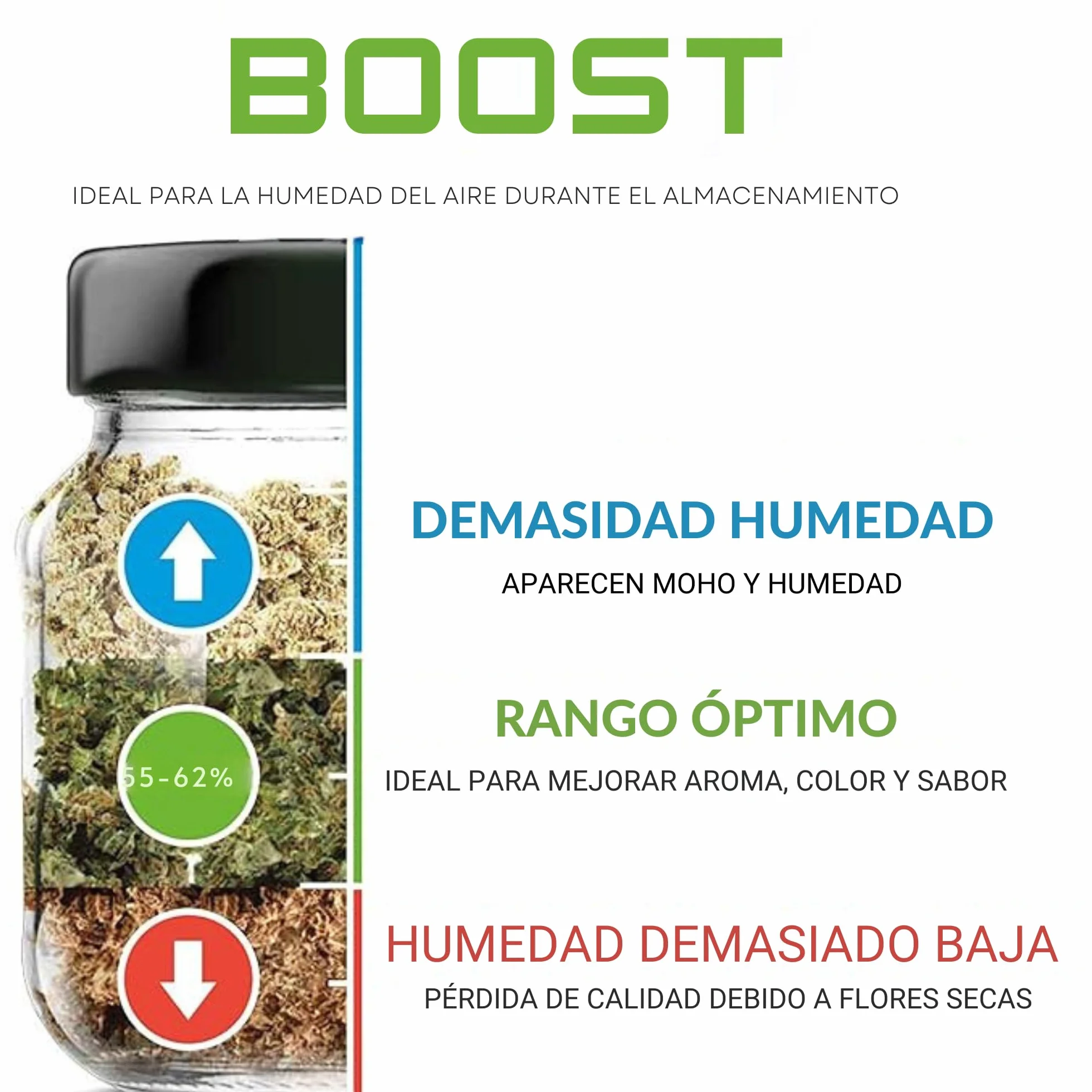 GROWMANIA Integra Boost 62% regulator wilgotności nawilżacz powietrza 67g
