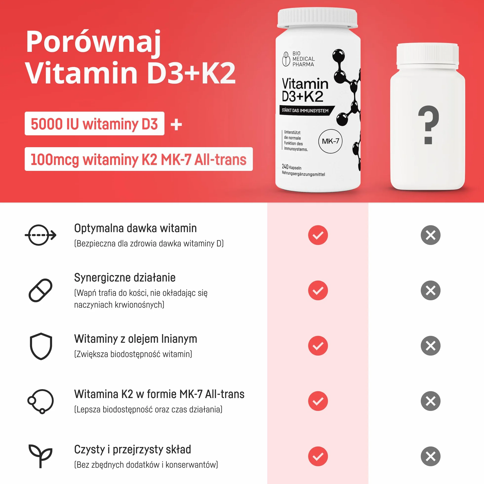 Witamina D3 K2 Wysoka Dawka 5000 IU – 240 Kapsułek Softgel – K2 MK-7 All-Trans 100 µg – Z Olejem Lnianym dla Lepszego Wchłaniania – Dla Odporności, Kości i Mięśni – Bez Dodatków