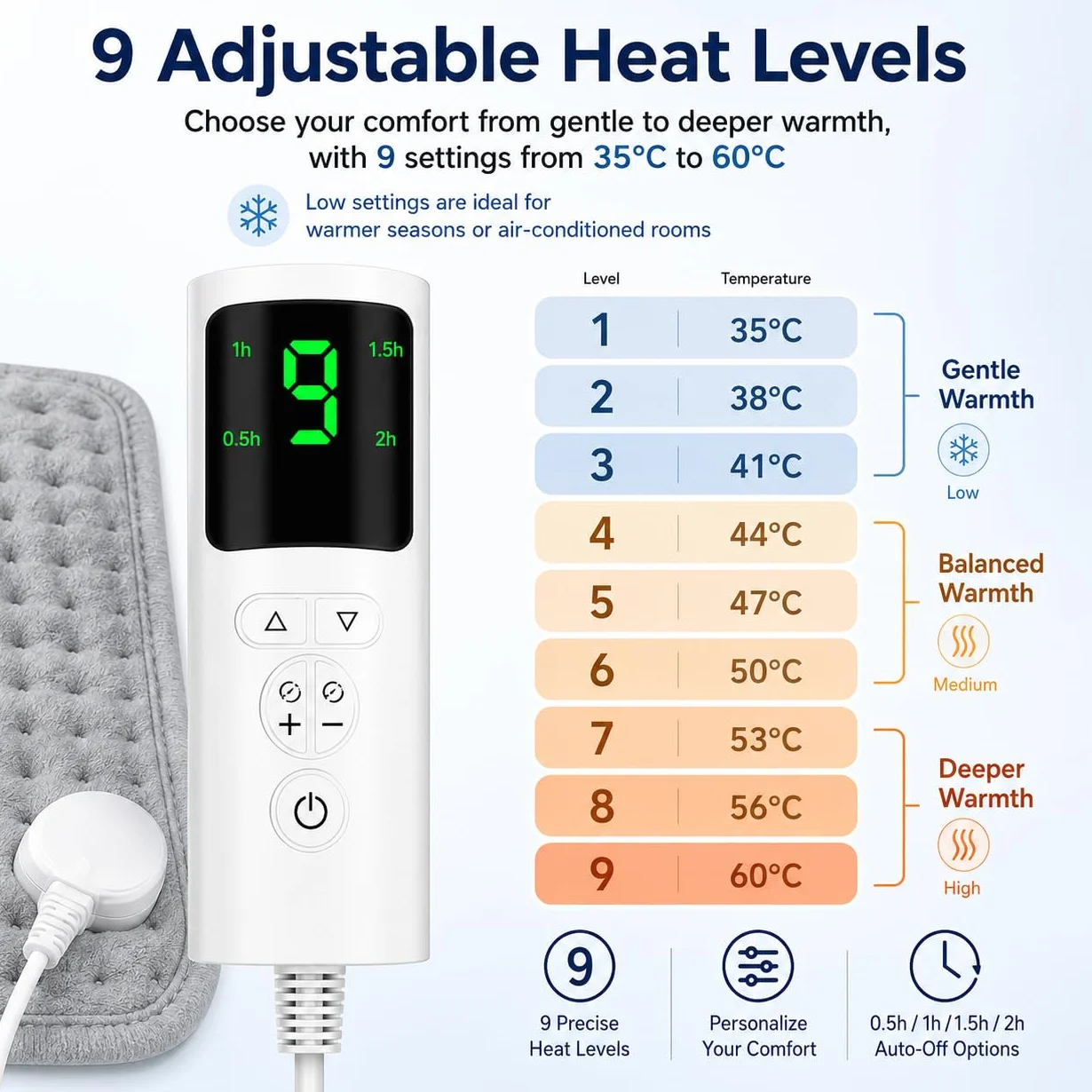 Koc Elektryczny 75W 30x60 cm Regulacja Temperatury 4-Poziomowy Timer Można Prać w Pralce
