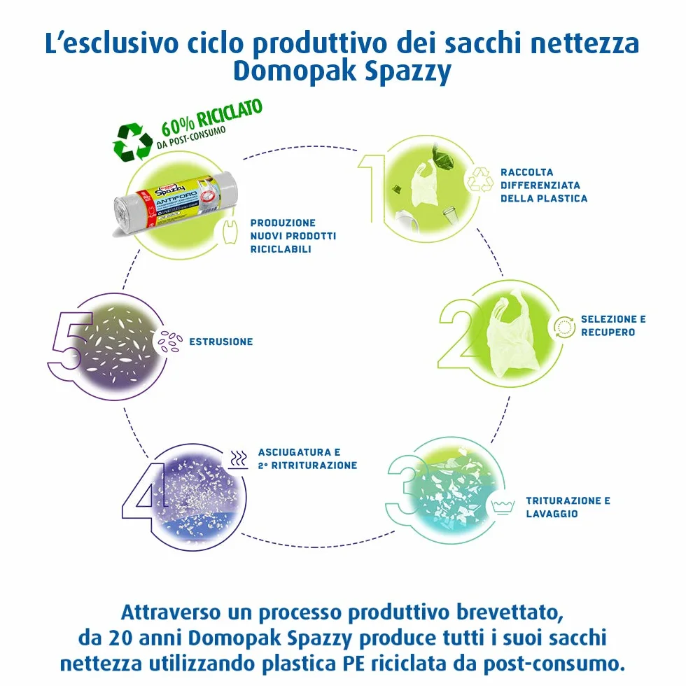 Domopak Spazzy Nettezza worki z otworami z uchwytami – segregacja śmieci – mieszkanie 110 l – neutralne, przezroczyste – 5 opakowań po 10 sztuk, 10 sztuk (opakowanie 5 sztuk)