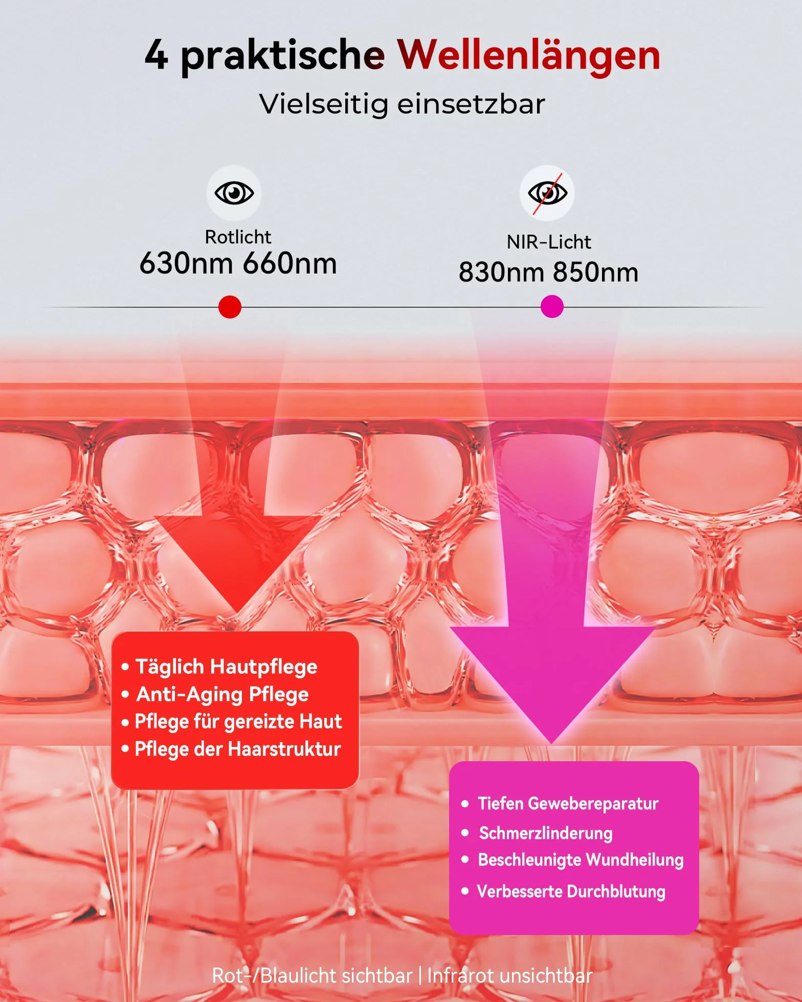 FliKEZE Czerwony Panel Świetlny, 60 Lampek, 4 Diody (630nm, 660nm, 830nm, 850nm), Lampa na Podczerwień z Timerem, 15 Regulowanych Intensywności dla Rodziny i Sportu (Model Pro)