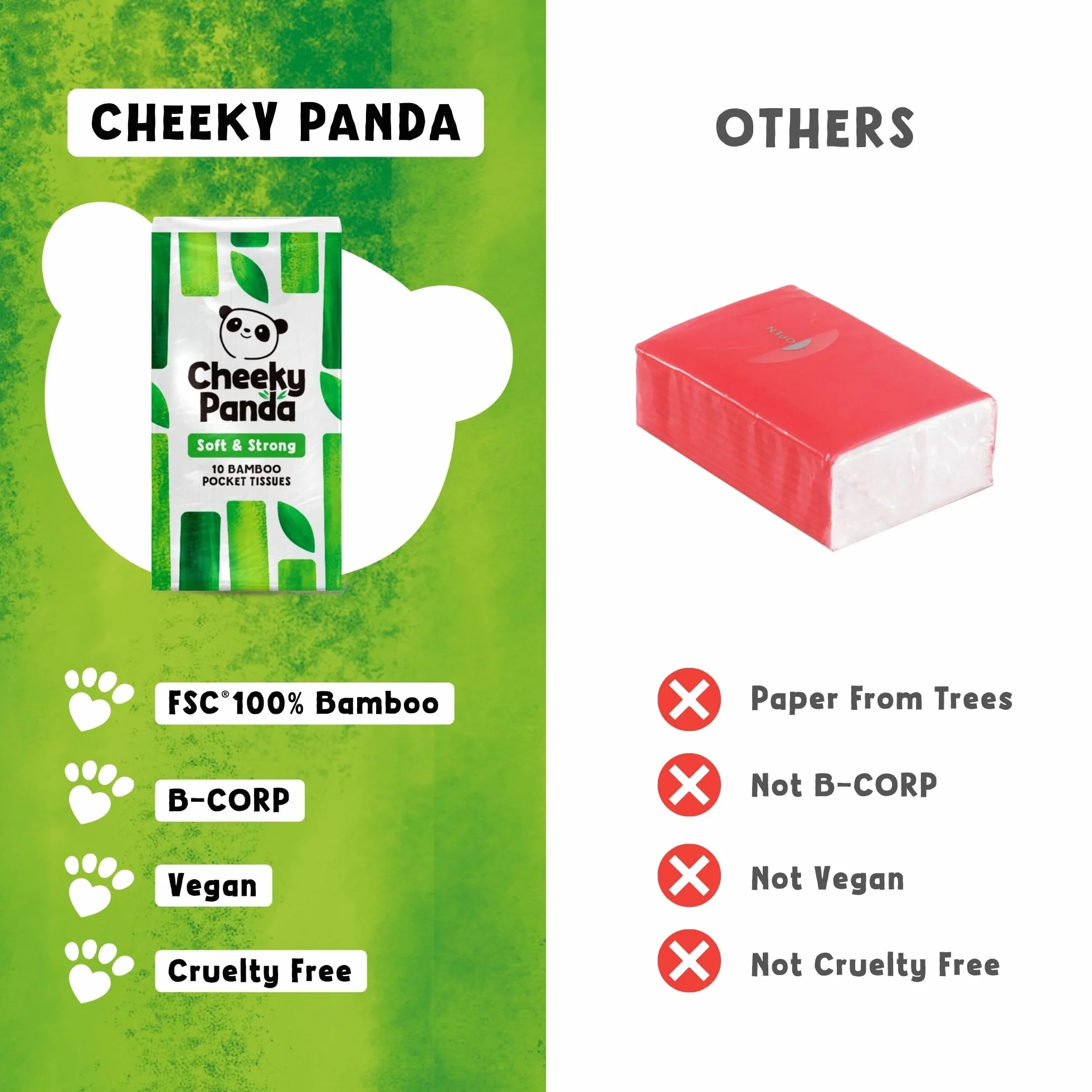 The Cheeky Panda Bambusowe chusteczki kieszonkowe pudełko zbiorcze 96 opakowań hipoalergiczne