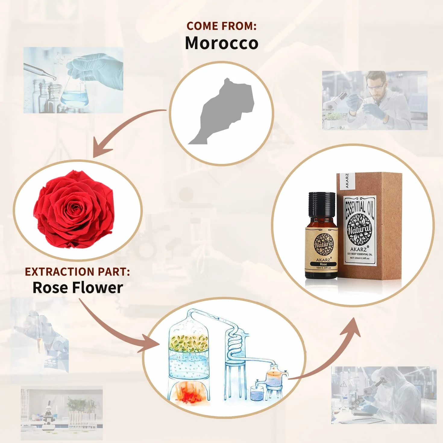 AKARZ Różany olejek eteryczny Naturalny organiczny olejek różany do ciała, dyfuzor, świeca, mydło, DIY, masaż Aroma 10ml