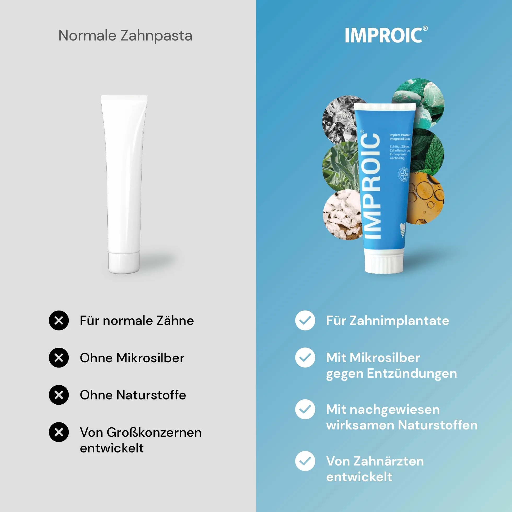 IMPROIC Płyn do płukania jamy ustnej i pasta do zębów do implantów dentystycznych (2-częściowy), z kwasem hialuronowym, medycznym mikrosrebrem, fluorem i funkcjonalnymi substancjami naturalnymi |