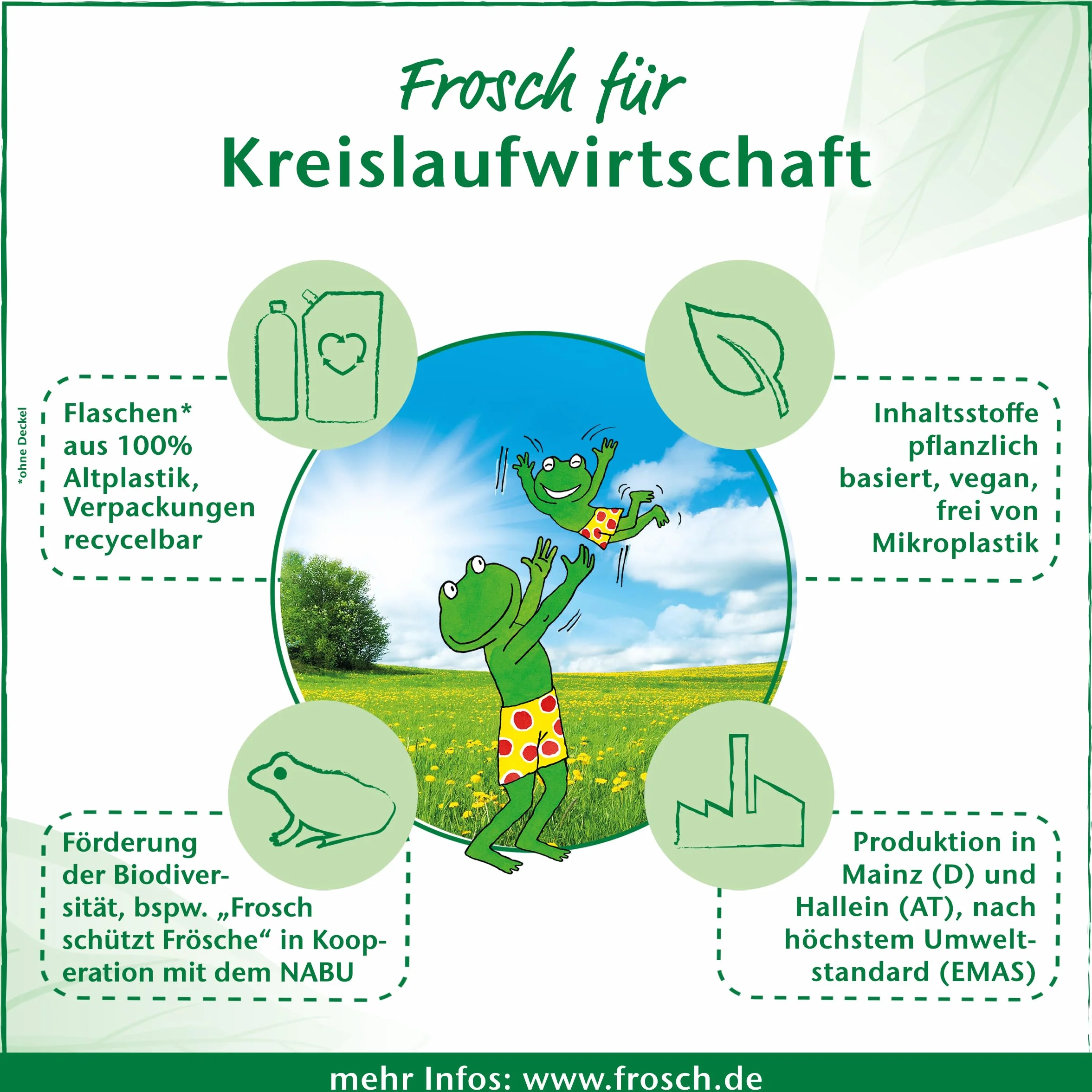 Frosch Geschirrspül-Tabs 50 Stück umweltfreundlich wasserlösliche Folie