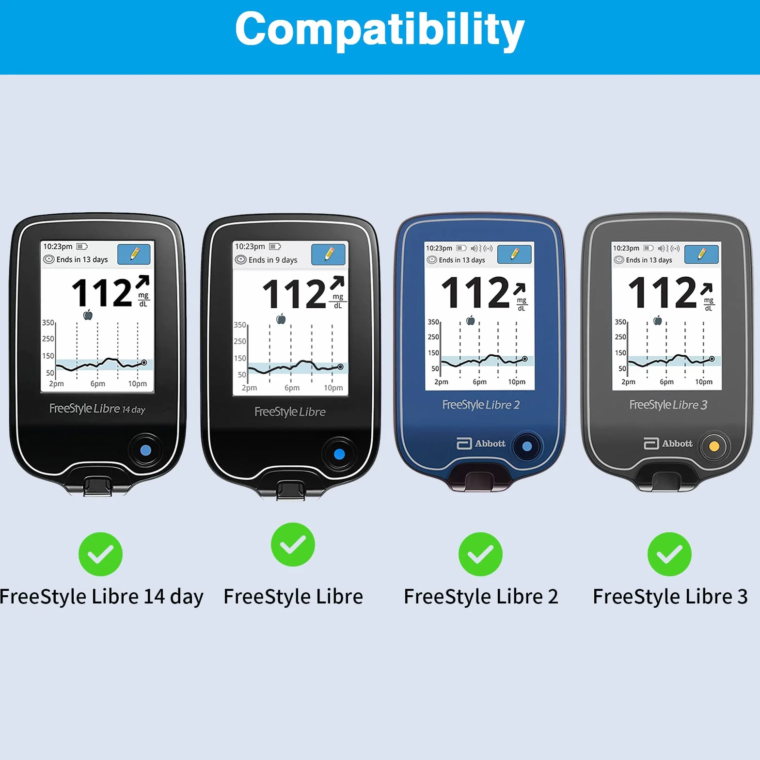 MEDMAX Etui ochronne z poliuretanu z odpinanym sznurkiem do Freestyle Libre 3 2 / Libre Reader, lekki, odporny na wstrząsy schowek dla diabetyków, etui z klipsem