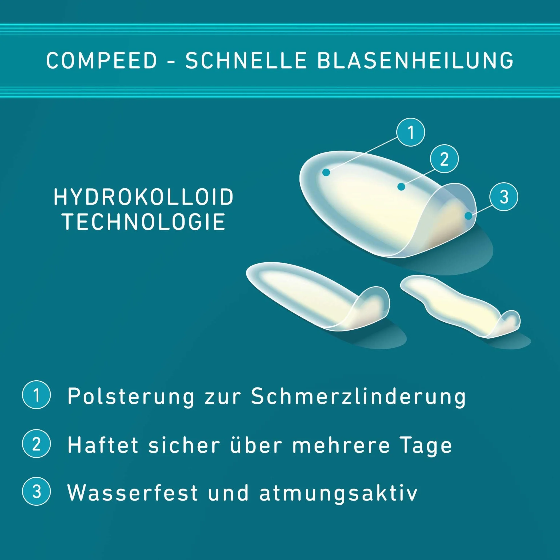 Compeed Blasenpflaster Mixpack, 5 Sztuka Chodnik