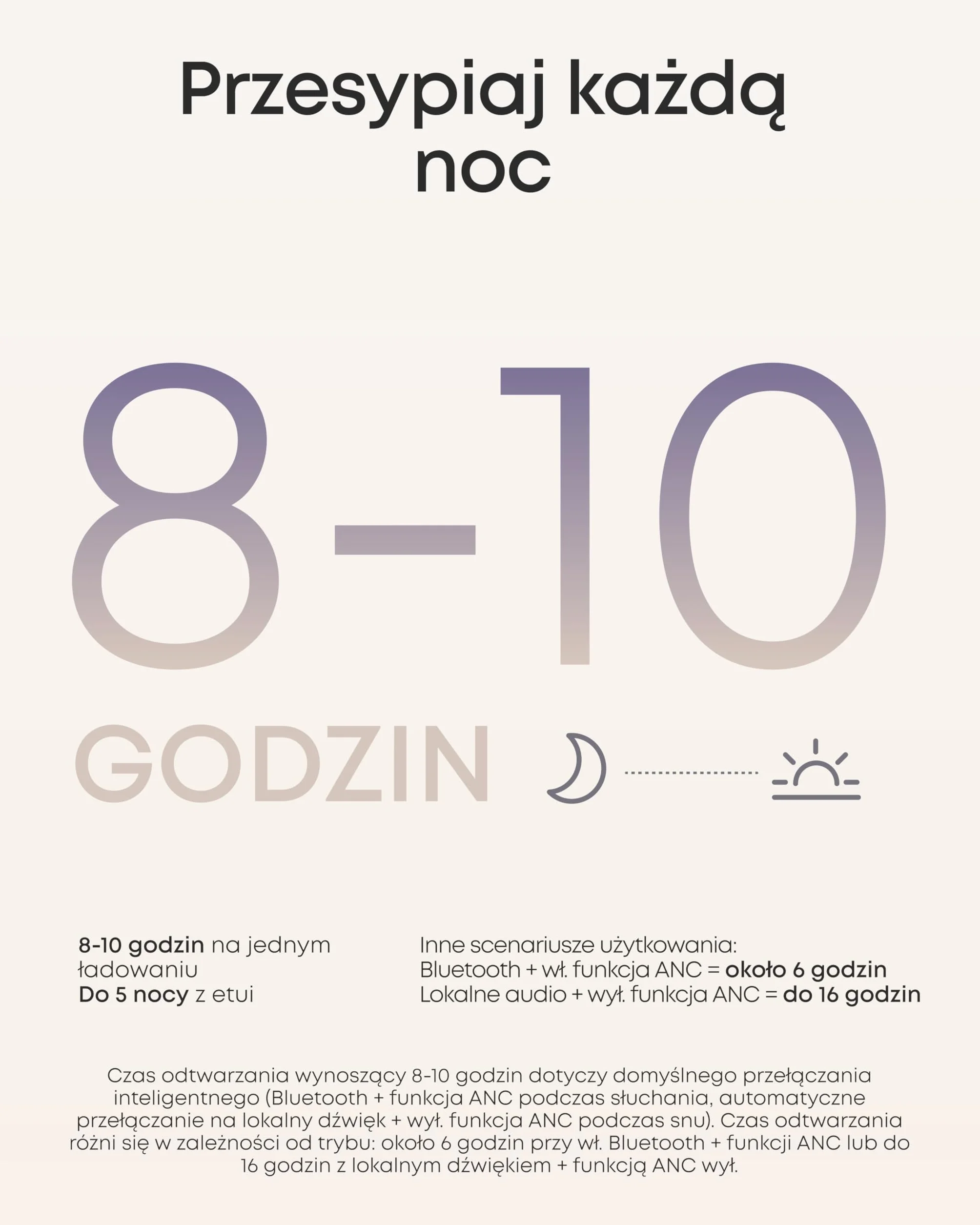 Słuchawki do spania soundcore Sleep A30 (wersja specjalna) Anker, pasywna i aktywna redukcja hałasu, maskowanie chrapania, dźwięki do zasypiania, komfort dla śpiących na boku, 10 godzin odtwarzania