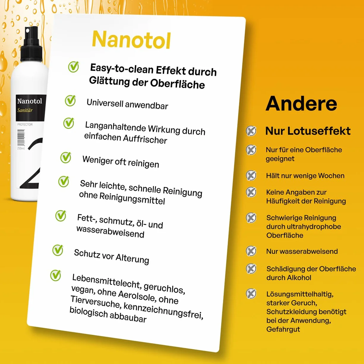 Profesjonalny zestaw do uszczelniania łazienkowego z efektem lotosu, nano-powłoka, zestaw sanitarny Nanotol z Cleaner & Protector + ściereczki z mikrofibry do ochrony przed kamieniem do kabiny prysznicowej, ceramiki, płytek - zestaw "M" na 40 m²