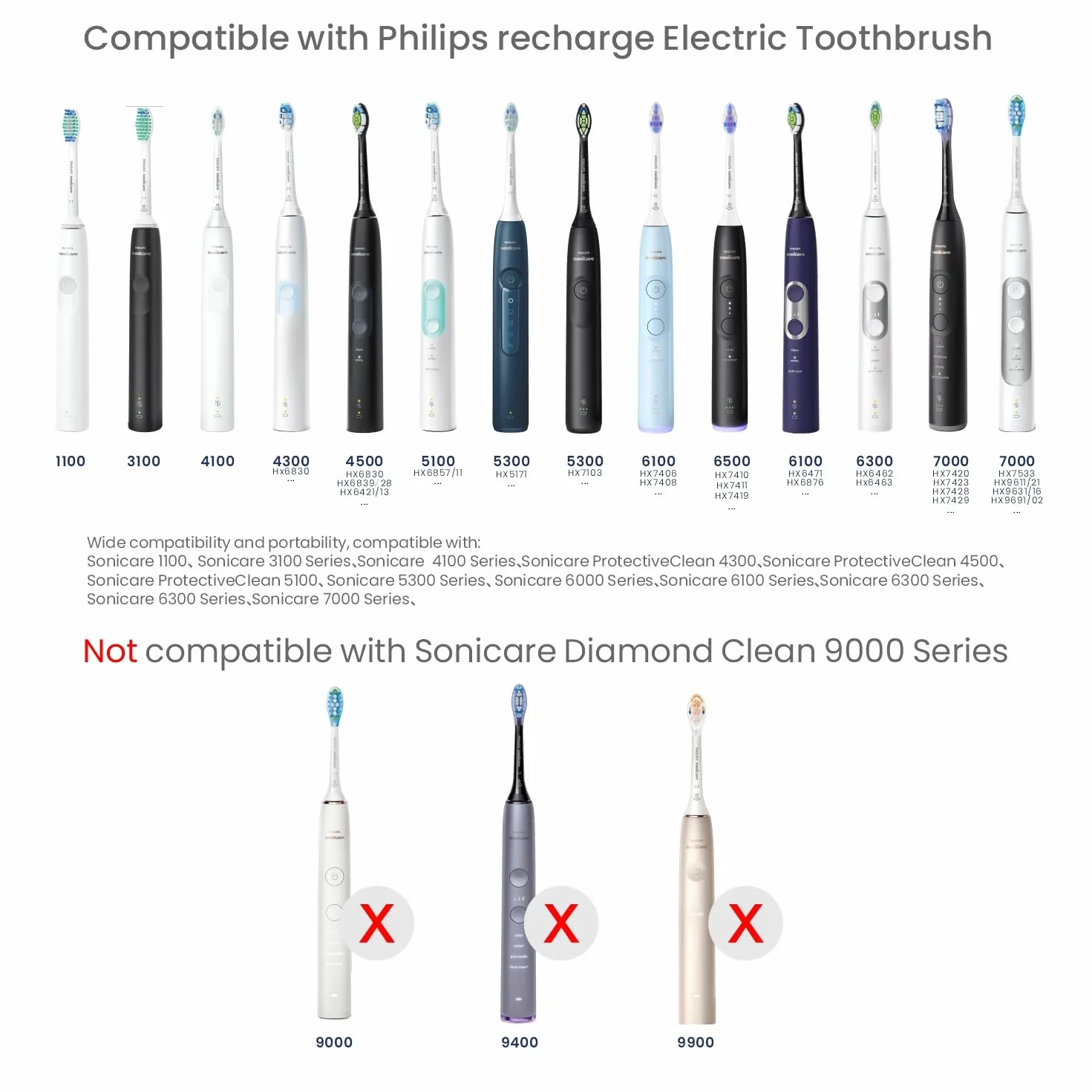 CoolSmile Stacja ładująca kompatybilna ze szczoteczką elektryczną Philips, ładowarka ścienna z gniazdem EU do szczoteczek Sonicare 1100 3100 4100 4300 4500 5100 5300 6000 6100 6300 6500 7000 itp