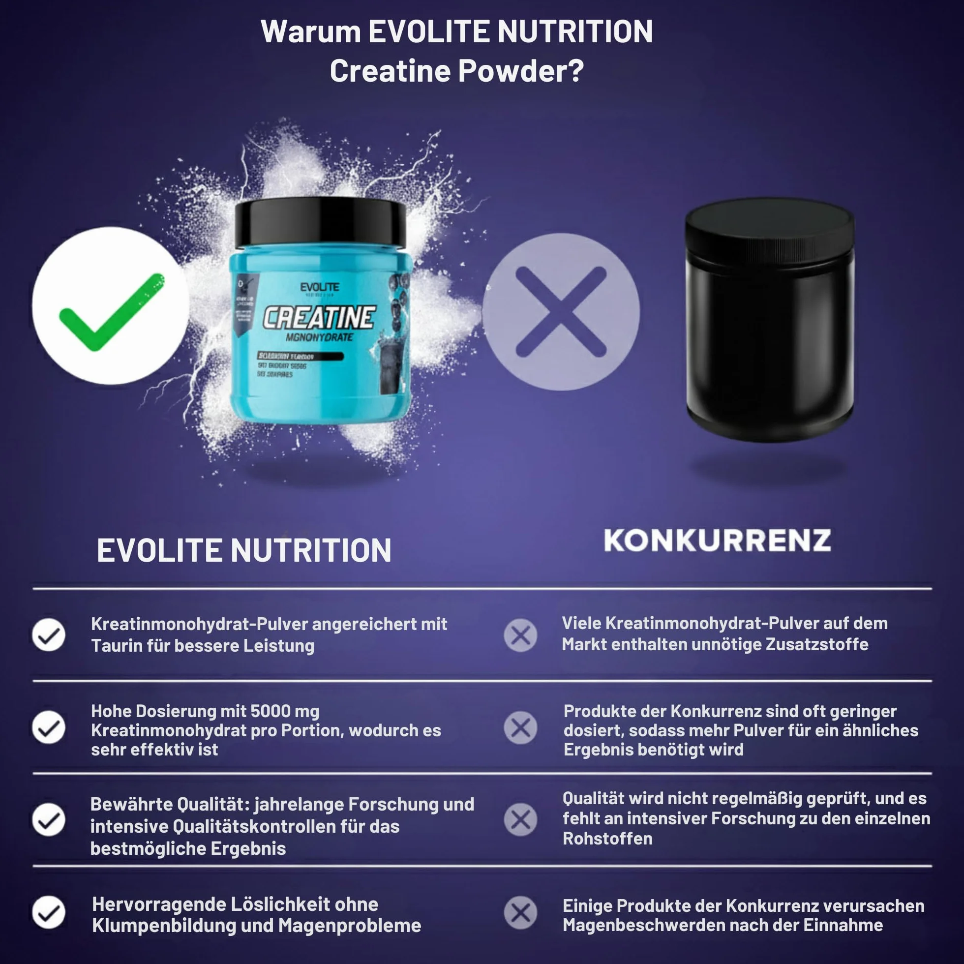 Evolite Nutrition Kreatyna Monohydrat 500g - Czysty Monohydrat Kreatyny z Tauryną - Szybka Regeneracja i Wzrost Siły, Poprawa wydolności i Mocy mięśni - Suplement do treningu