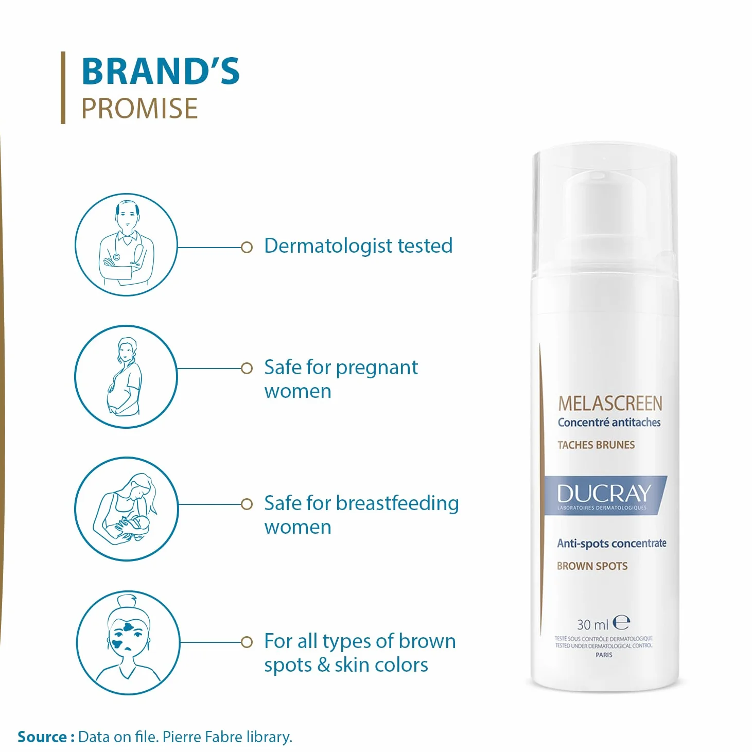 MELASCREEN koncentrado antimanchas 30 ml