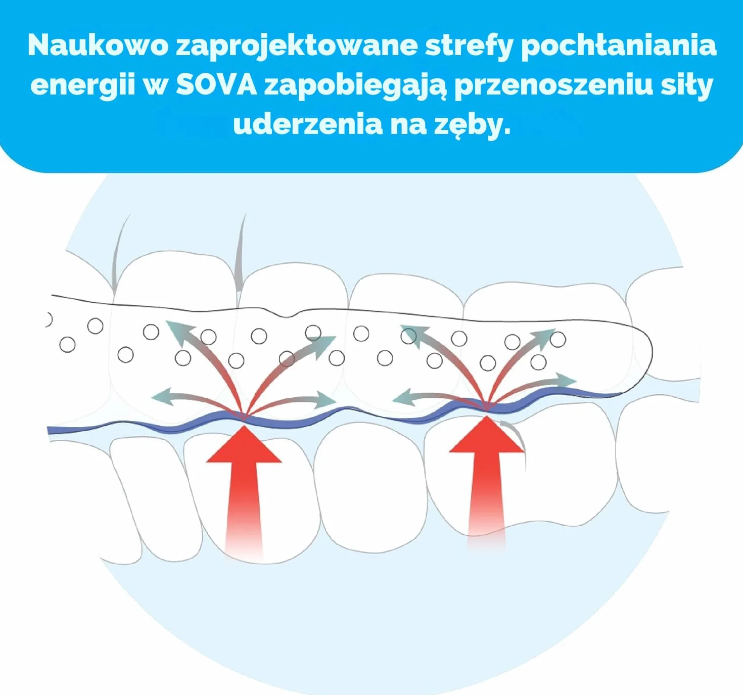 SOVA Aero Night Guard szyna na zęby na noc 1,6 mm na bruksizm dla dorosłych