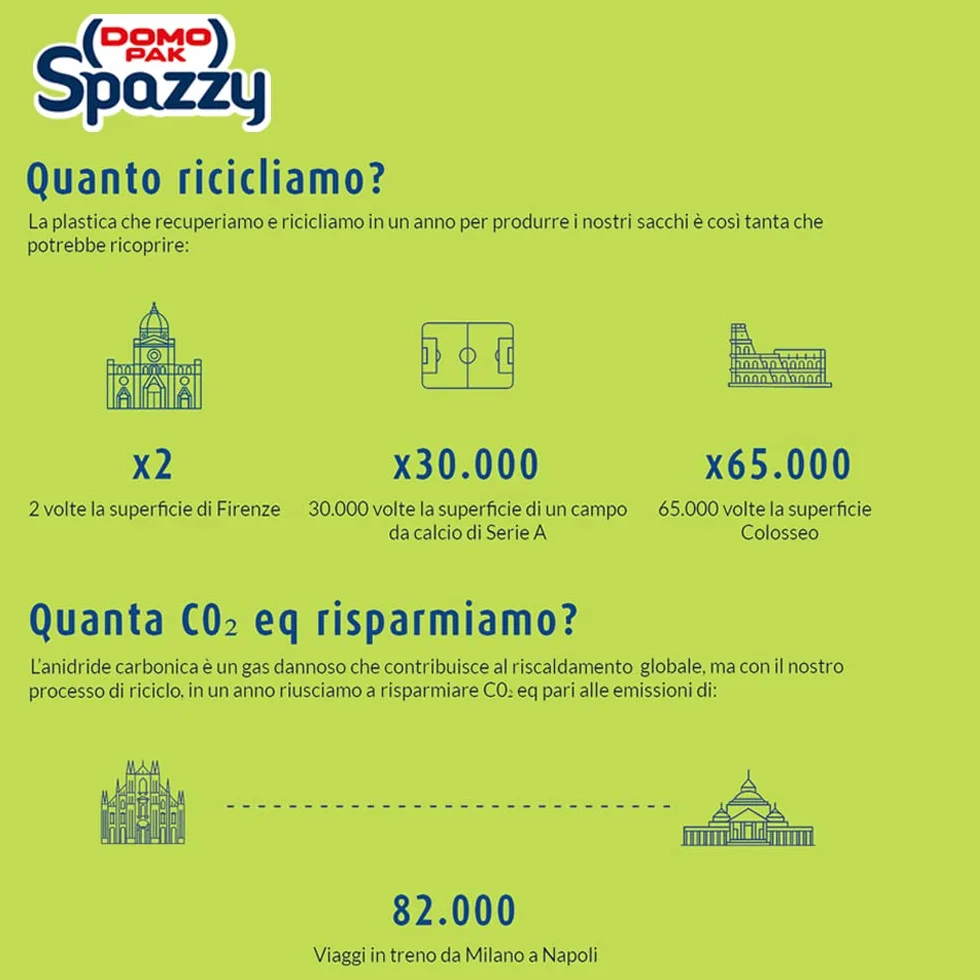 Domopak Spazzy Nettezza worki z otworami z uchwytami – segregacja śmieci – mieszkanie 110 l – neutralne, przezroczyste – 5 opakowań po 10 sztuk, 10 sztuk (opakowanie 5 sztuk)