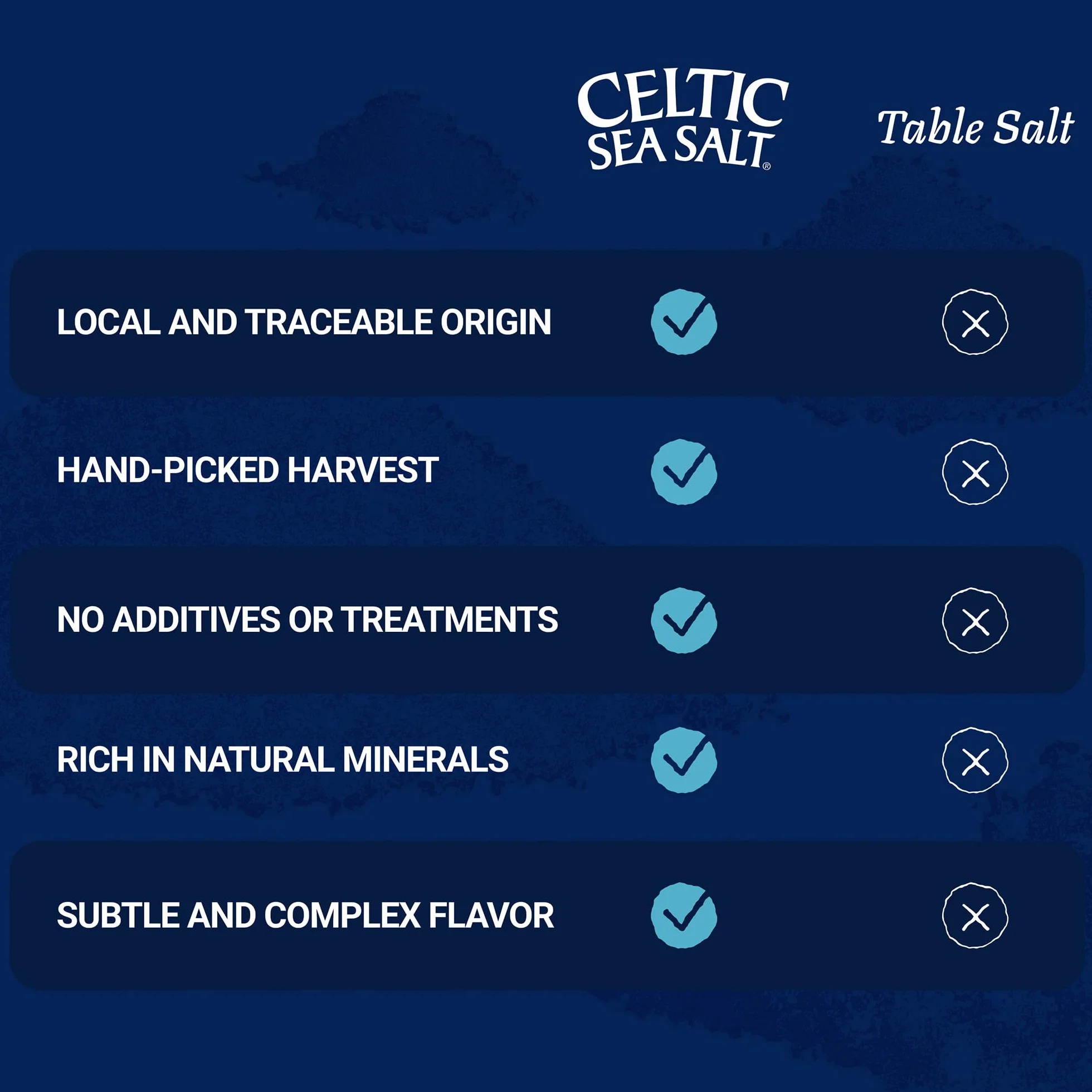 Celtic Sea Salt Gourmet Kosher worek na sól 454 g