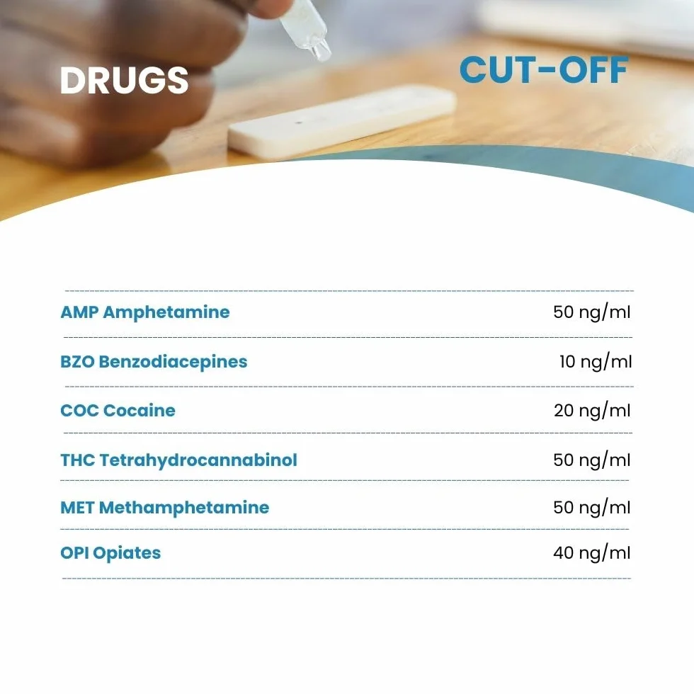 Multi Test na 6 leków ślinowych: amfetamina, benzodiazepina, kokaina, konopie THC, metamfetamina i opiaty