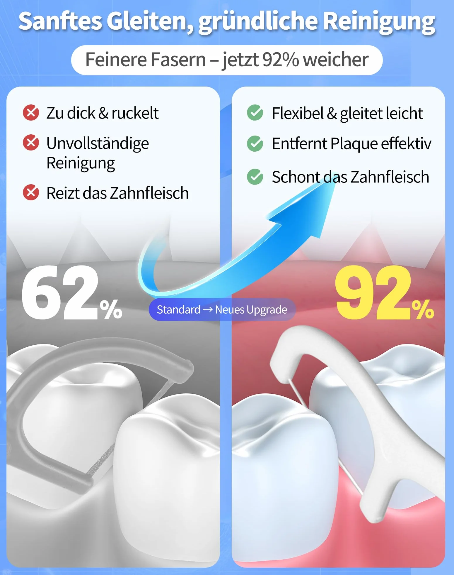 200+10 nitkównić, 3 x nić dentystyczne z wykałaczką, patyczki do zębów trzonowych, łatwe czyszczenie zębów, patyczki do wąskich przestrzeni