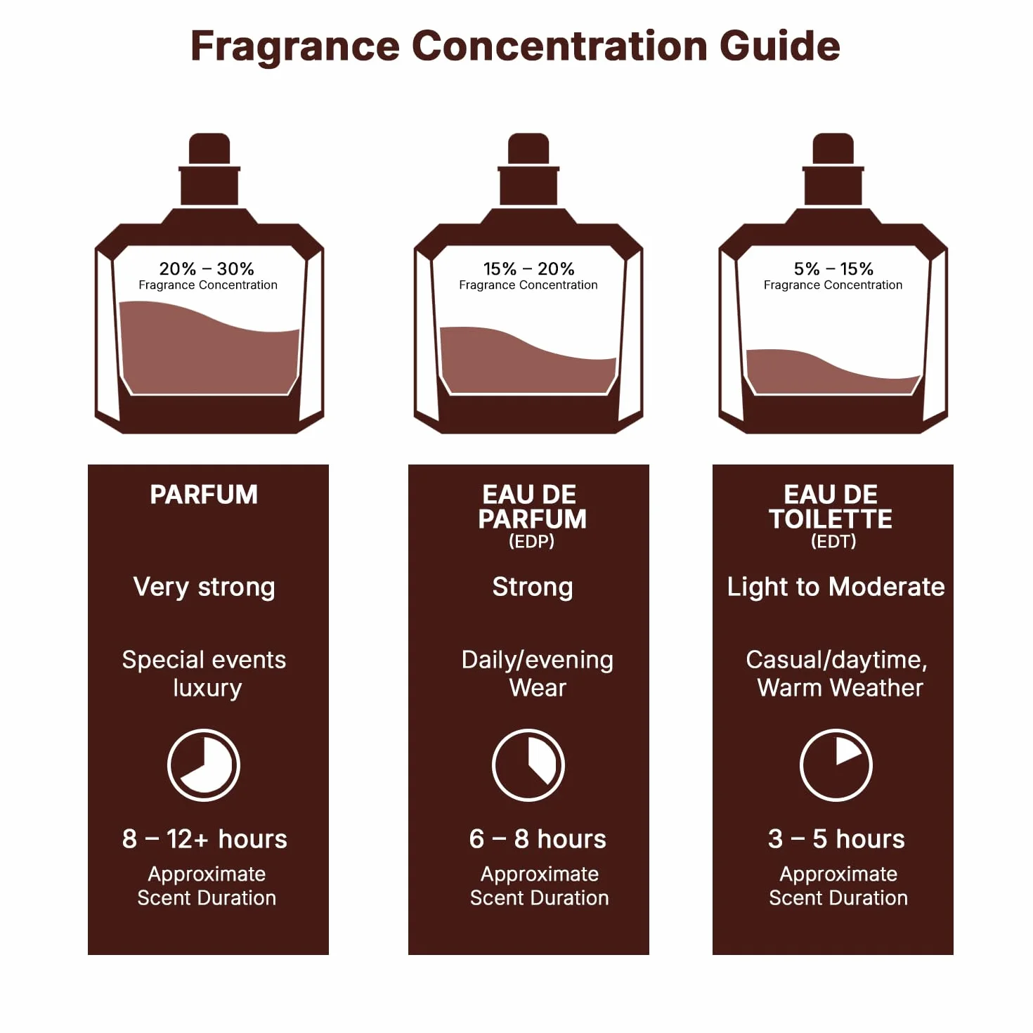 Spray Sondos 100 Ml