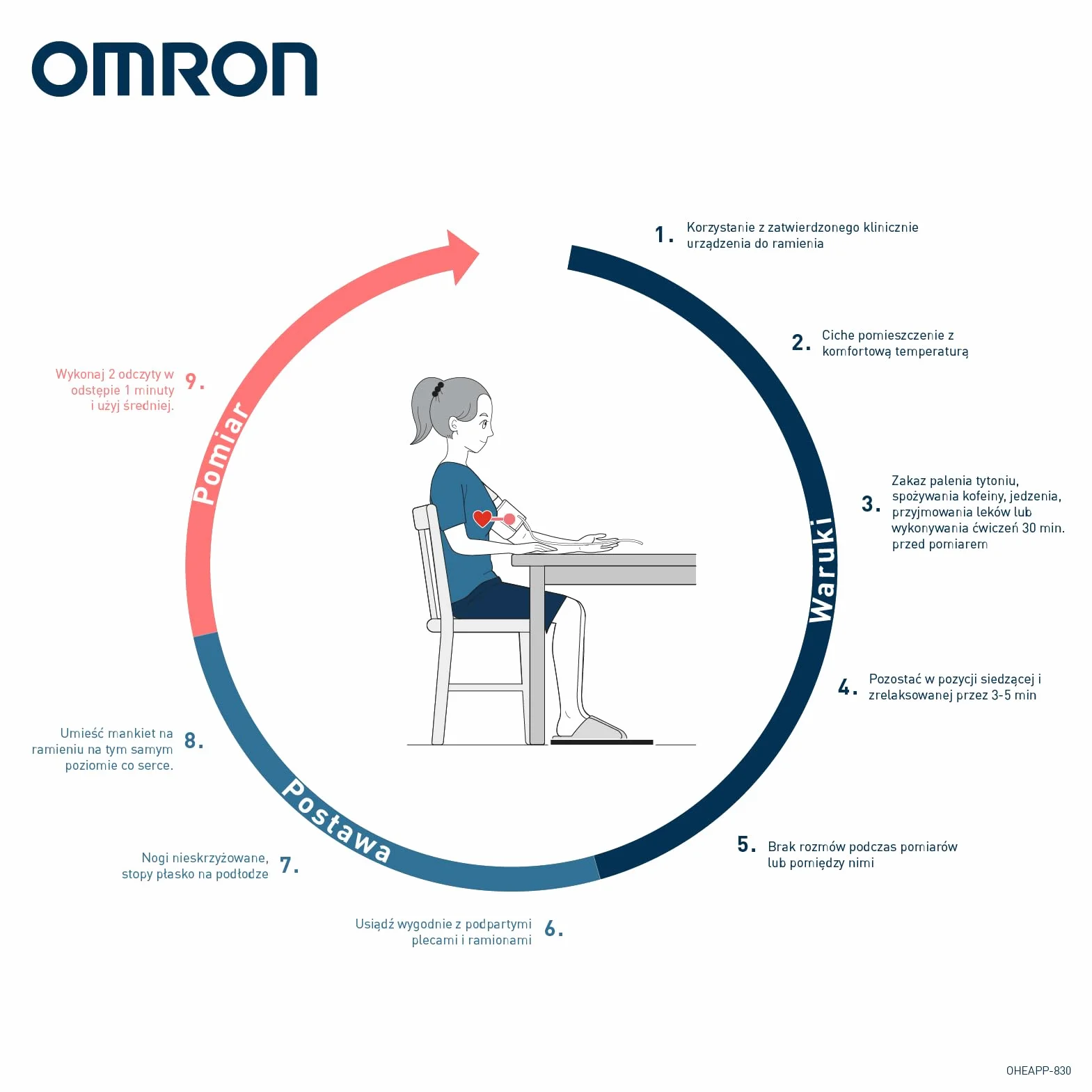 OMRON X2 Essential Ciśnieniomierz Naramienny, Zwalidowane Klinicznie Urządzenie Mierzące Ciśnienie Krwi, Precyzyjny Aparat do Mierzenia Ciśnienia Wykrywający Nieregularne Bicie Serca