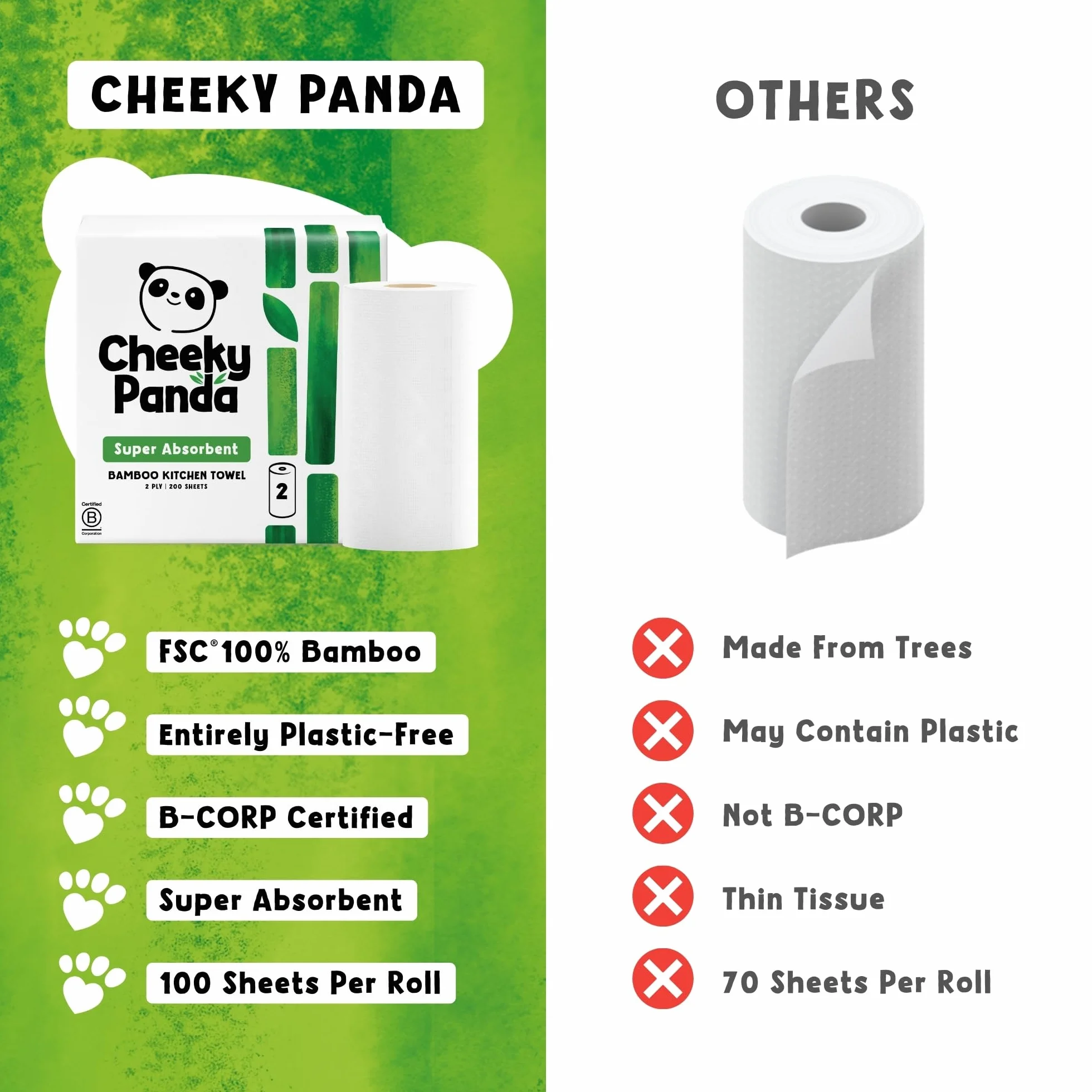 The Cheeky Panda Bamboo Touch Ręcznik Papierowy, 2 Sztuki