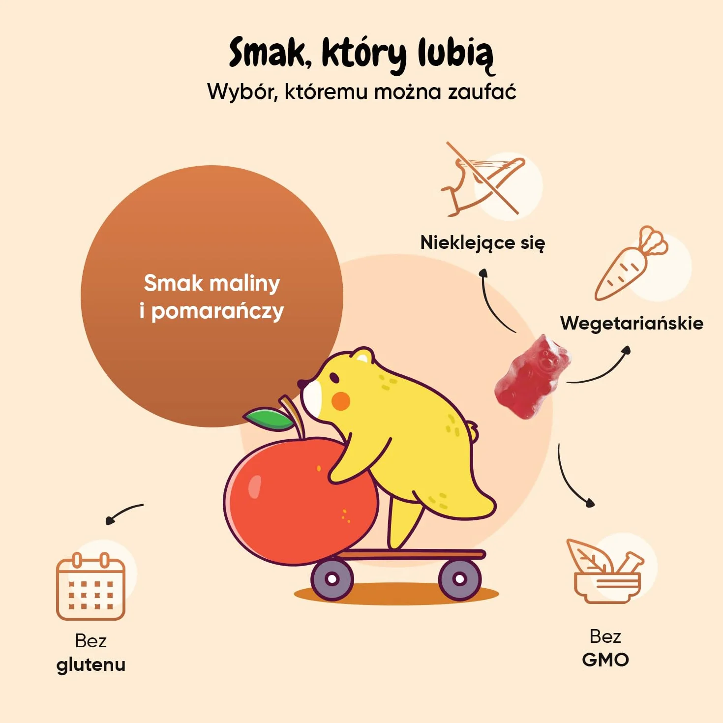 Multiwitaminowe żelki z Omega 3 6 9 dla dzieci o smaku malinowym i pomarańczowym – 120 sztuk – kompleks 17 witamin, minerałów i kwasów tłuszczowych Omega, bez GMO, glutenu i laktozy