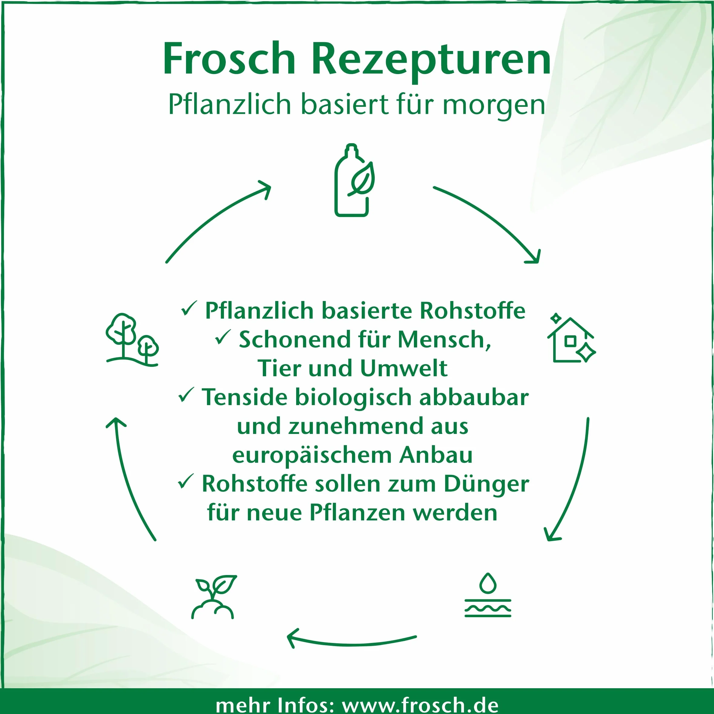 Frosch worek uzupełniający do czyszczenia naczyń dla niemowląt 500 ml