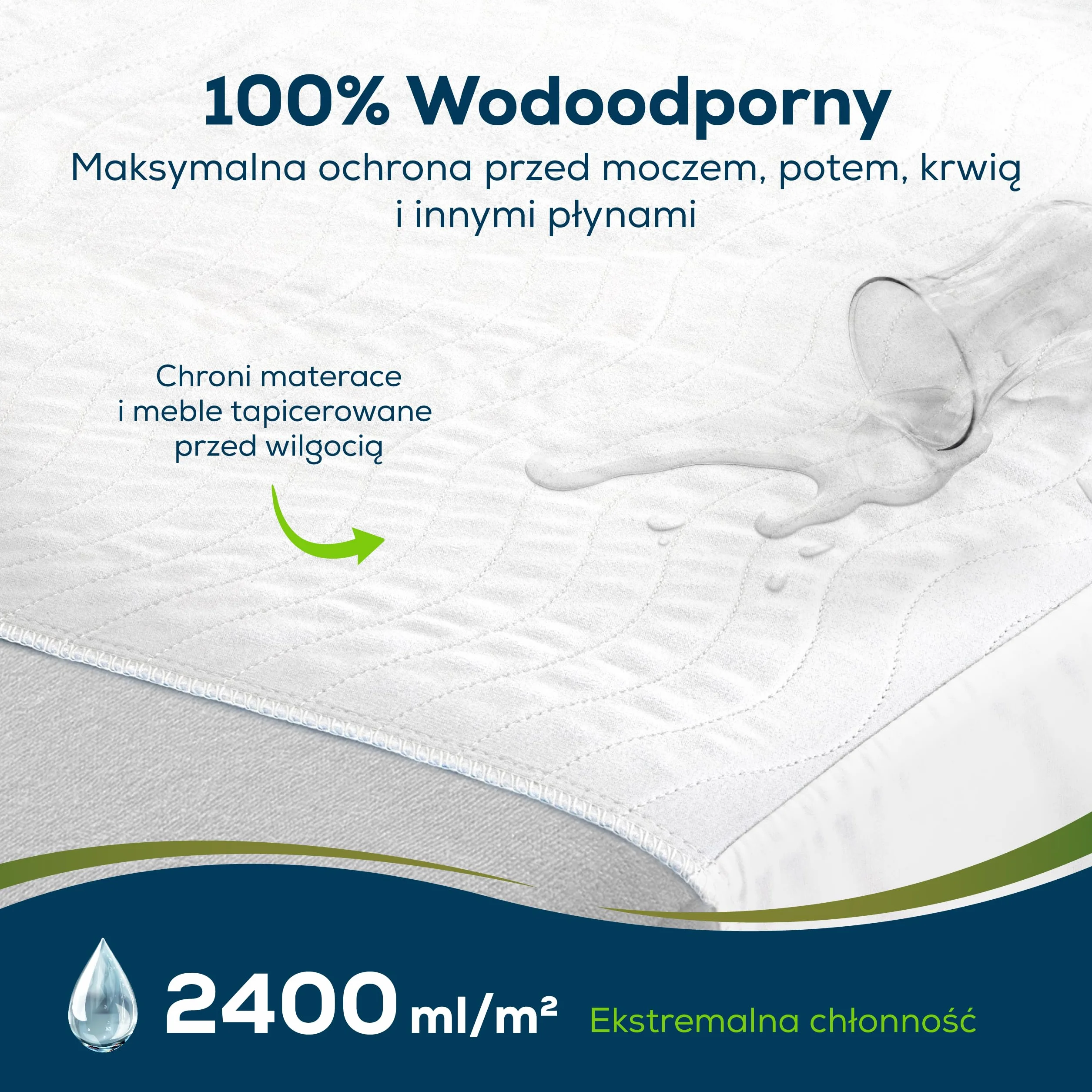 Sensalou Wielorazowy Podkład Na Materac 85x90 cm ze Skrzydłami 44 cm – Wodoodporny Podkład Higieniczny, Chłonny Podkład Na Łóżko 2400 ml/m², Miękki i Cichy Ochraniacz Materaca dla Dzieci i Dorosłych