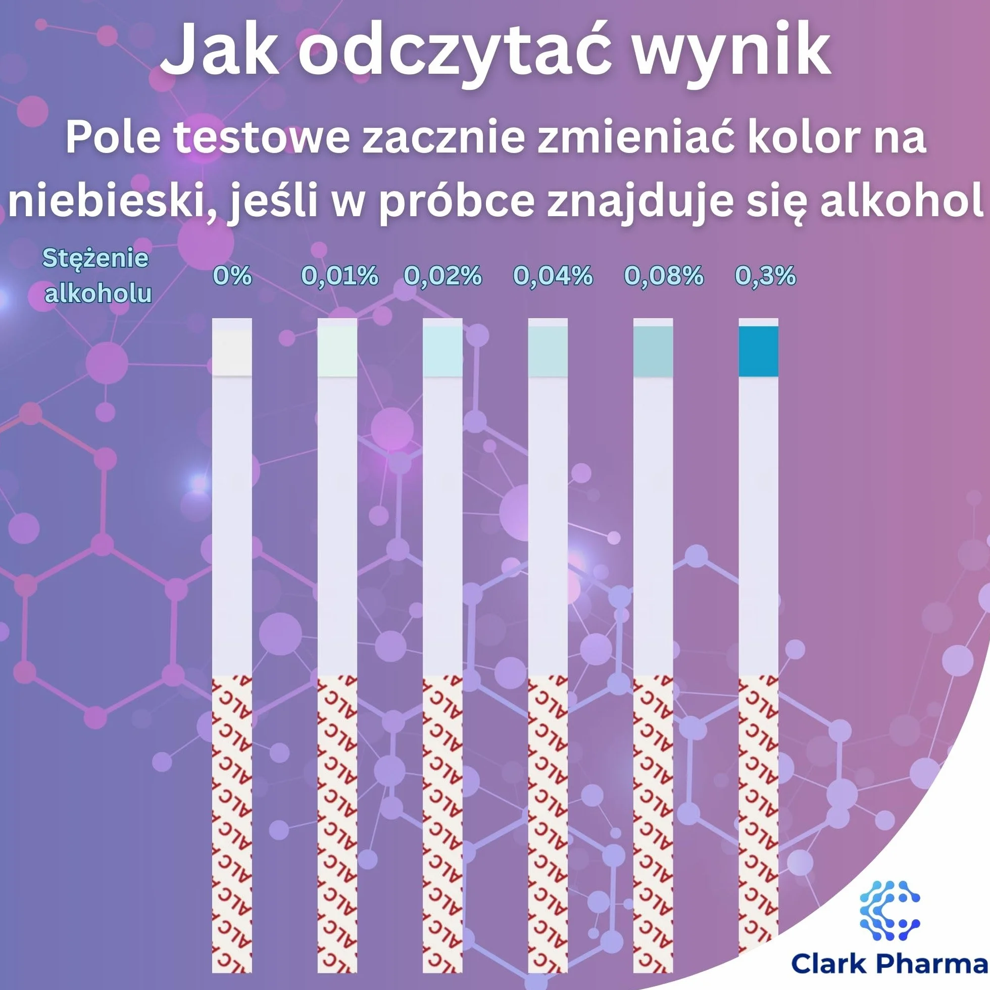 Paski testowe do wykrywania alkoholu w mleku matki, 20 sztuk