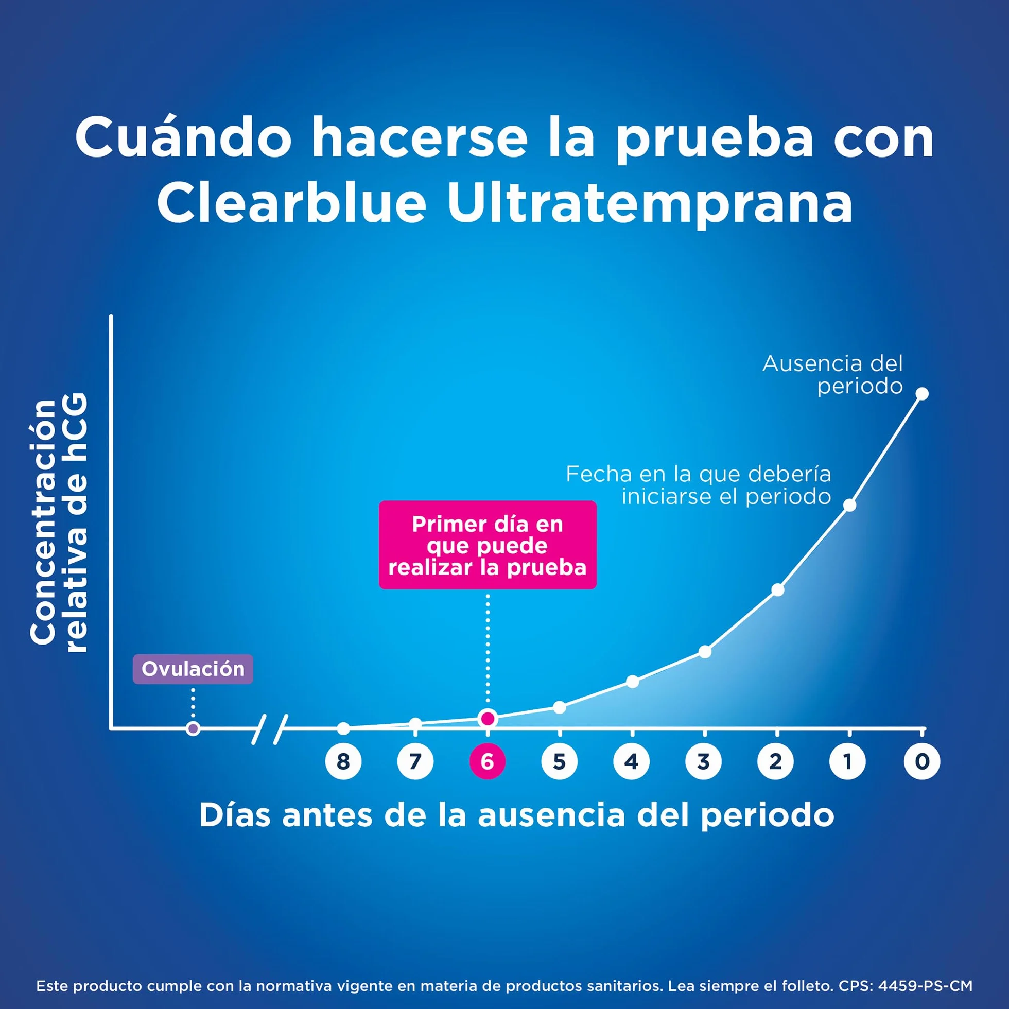 CLEARBLUE Test Grav Early 1TEST