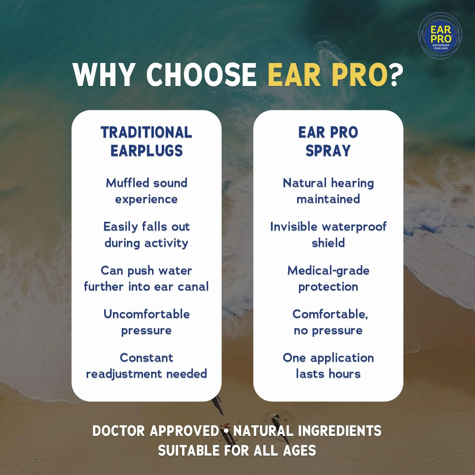 Ear Pro naturalny spray do uszu dla dzieci i dorosłych – łatwy w użyciu spray do uszu zapobiegający zatrzymaniu wody, dolegliwościom uszu i ochrony słuchu (1 opakowanie, 200 zastosowań)