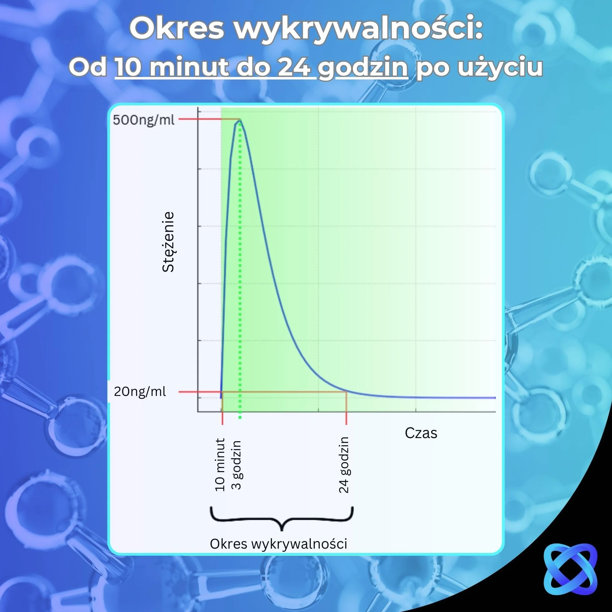 5 x Test Ślinowy SalyvGenics na Nikotynę | Szybki Test na Nikotynę (Kotyninę) w Ślinie i Płynach Ustnych | Zestaw Testowy do Wapowania