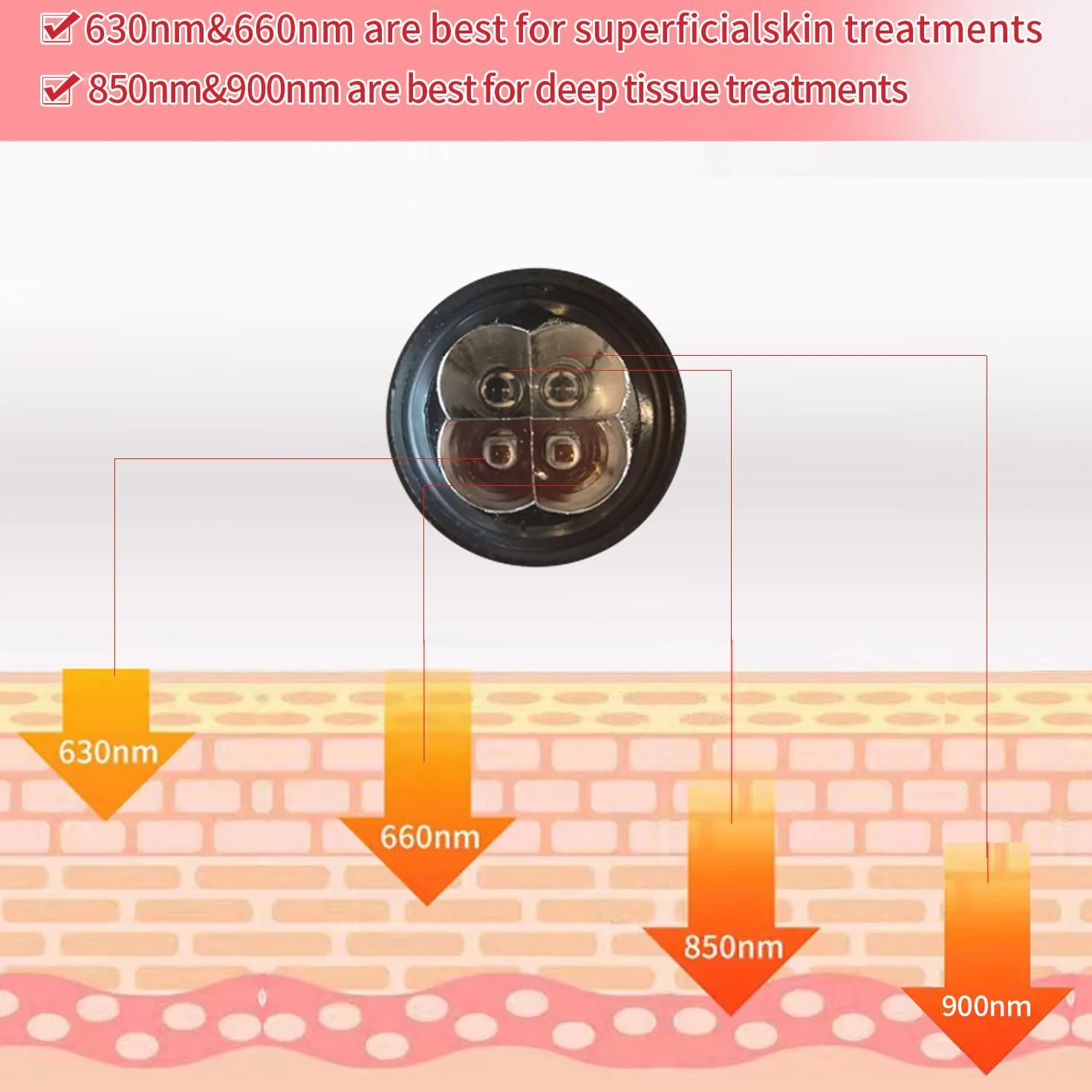 Terapia podczerwienią LED do ładowania przenośna latarka do bólu stawów i mięśni, 630 i 660 + 850nm + 900nm o -4 długościach fal bliskiej podczerwieni do leczenia.