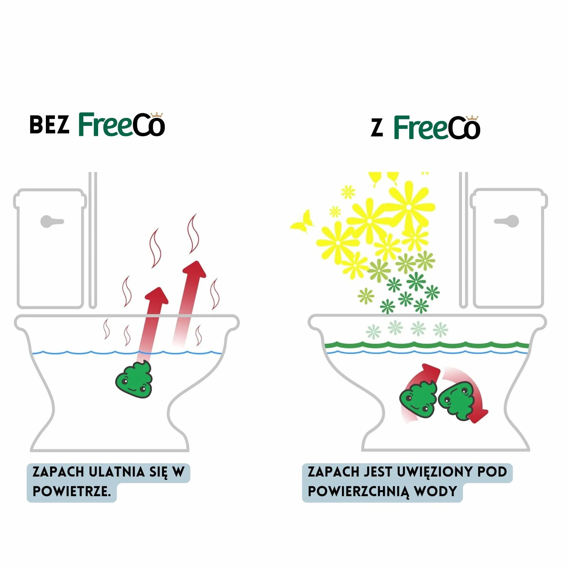 Freeco Spray do WC Przed Użyciem | Blokuje zapach, z Olejkami Eterycznymi | Idealny do Domu, Biura i w Podróży | Opakowanie 1x60ml, Oryginalny Zapach Cytrusowy