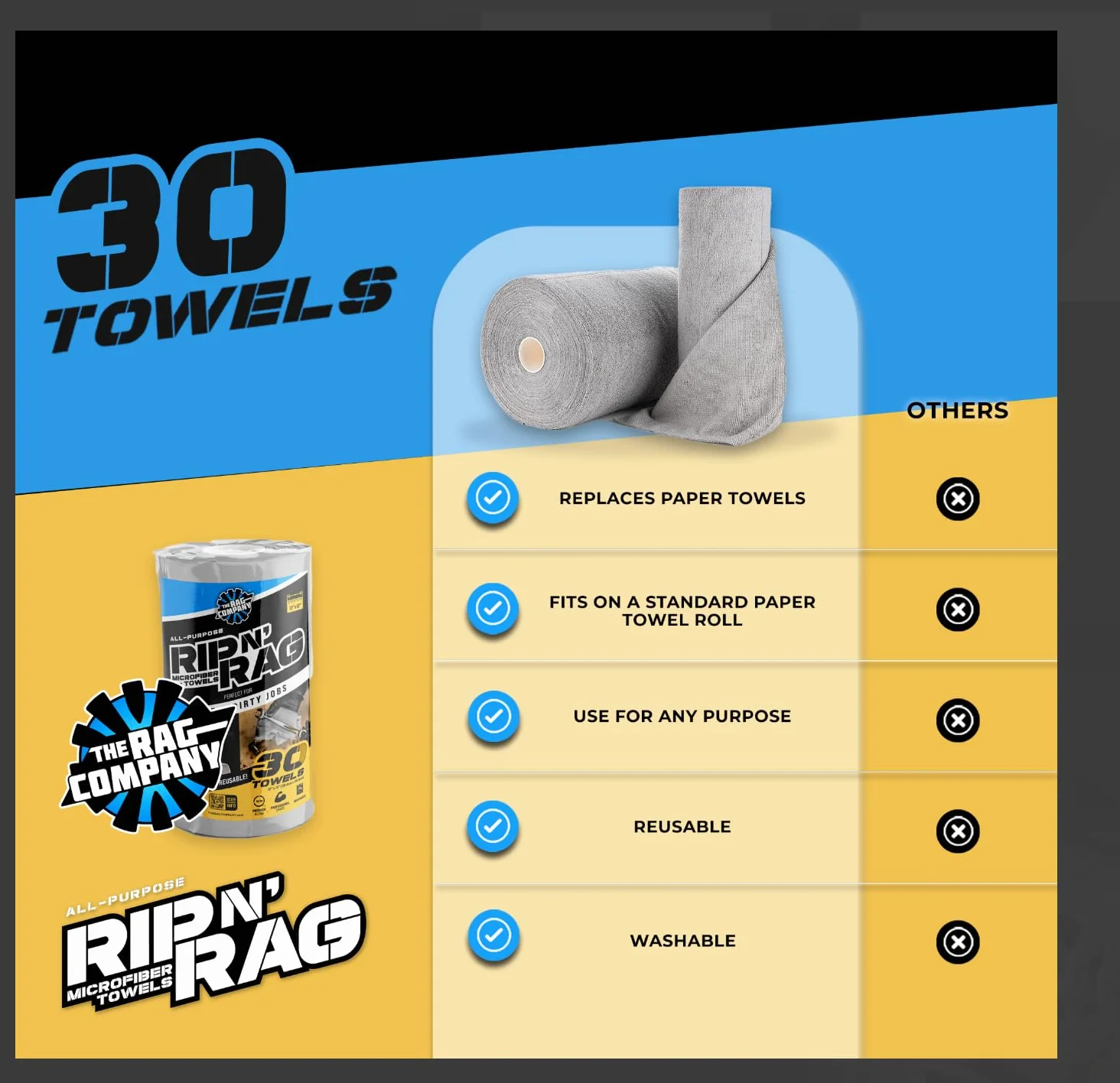 The Rag Company Wielofunkcyjne ręczniki z mikrofibry wielokrotnego użytku Rip N' Rag do domu, biura, garażu, kampera i innych - rolka 30 sztuk - mieszanka premium 70/30-200 g/m²