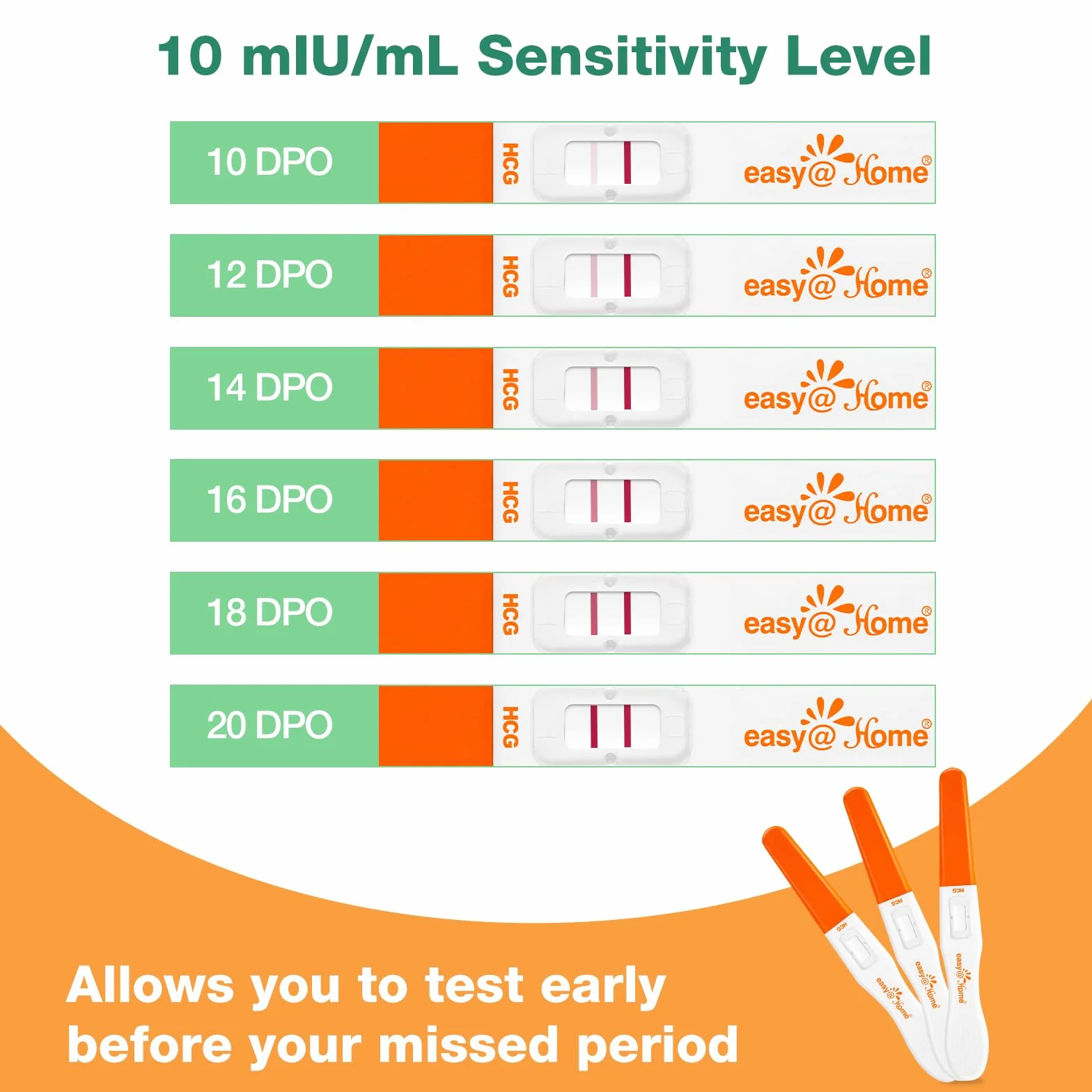 Easy@Home Testy ciążowe HCG 10mIU/mL 3 szt. z aplikacją Premom