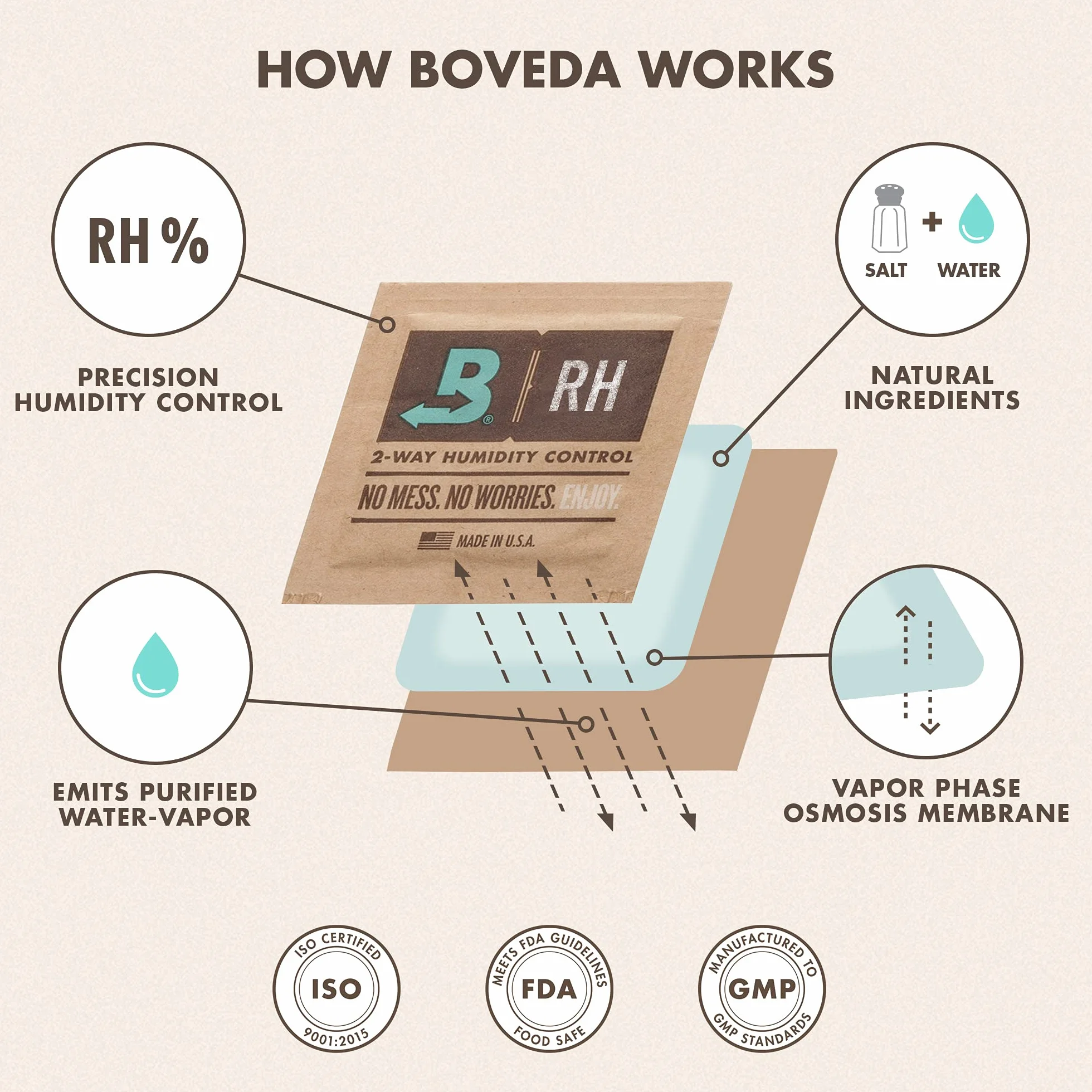 Boveda do cygar 2-kierunkowa regulacja wilgotności 72% rozmiar 60 12 szt.