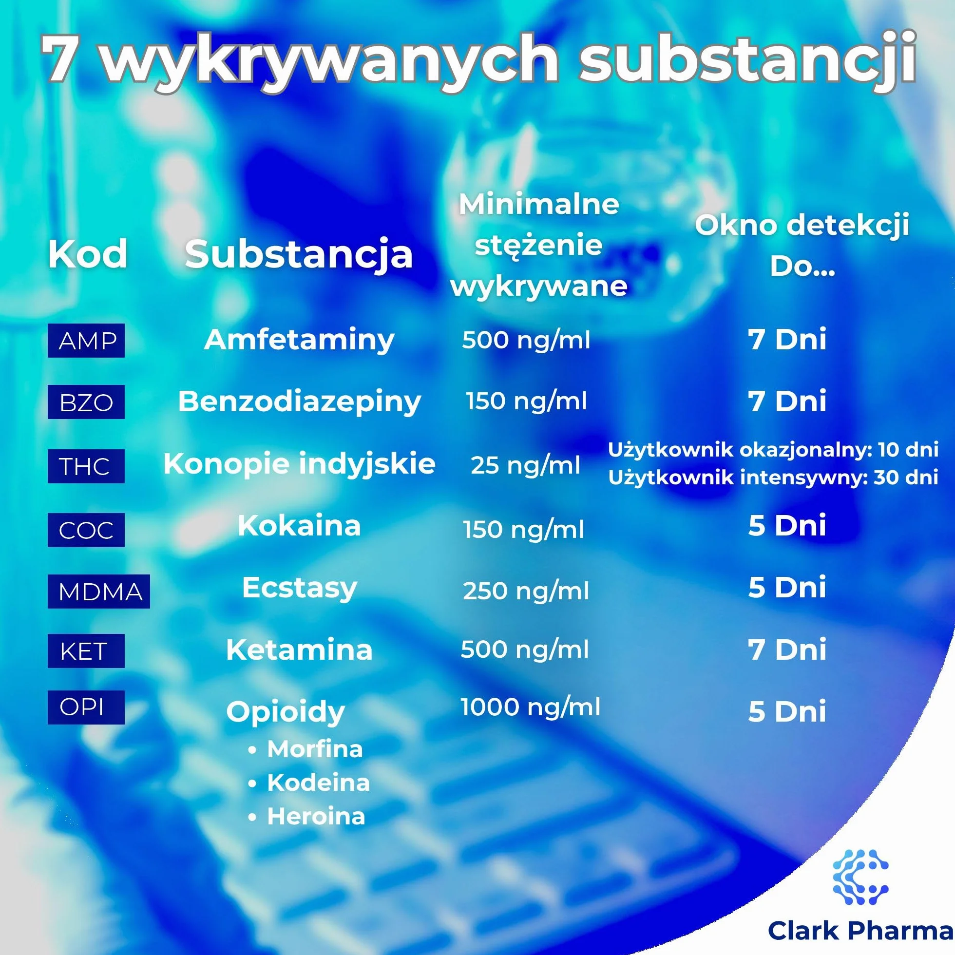 5 x Ultra-Czułe Zestawy do Testów na Obecność Narkotyków | Testy na 7 Substancji w Mocz: Kokaina, Cannabis, Ketamina, Opioidy, Amfetaminy, Benzodiazepiny i Ecstasy