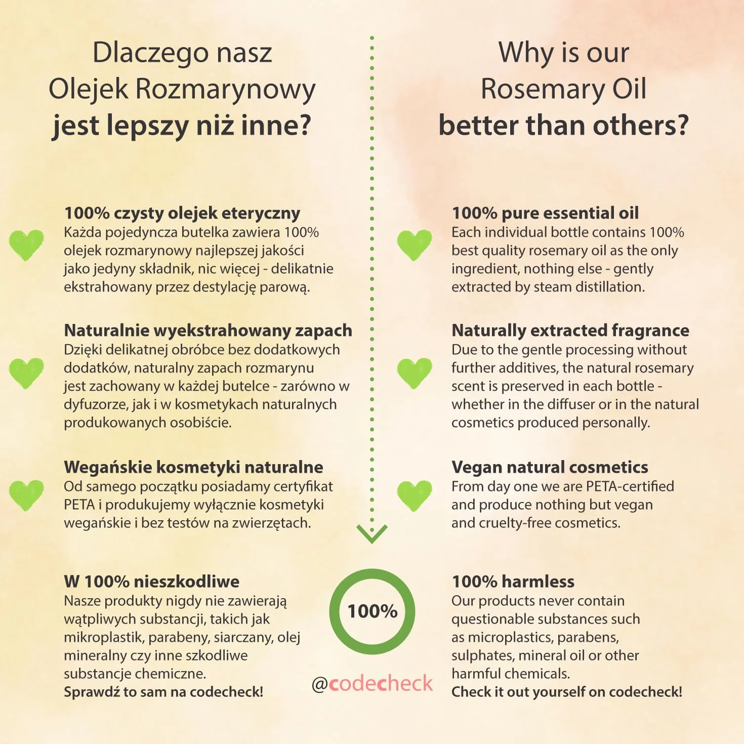 Olejek Rozmarynowy BIO 30ml – naturalny olejek eteryczny Rosemary Oil Rosmarinus Officinalis