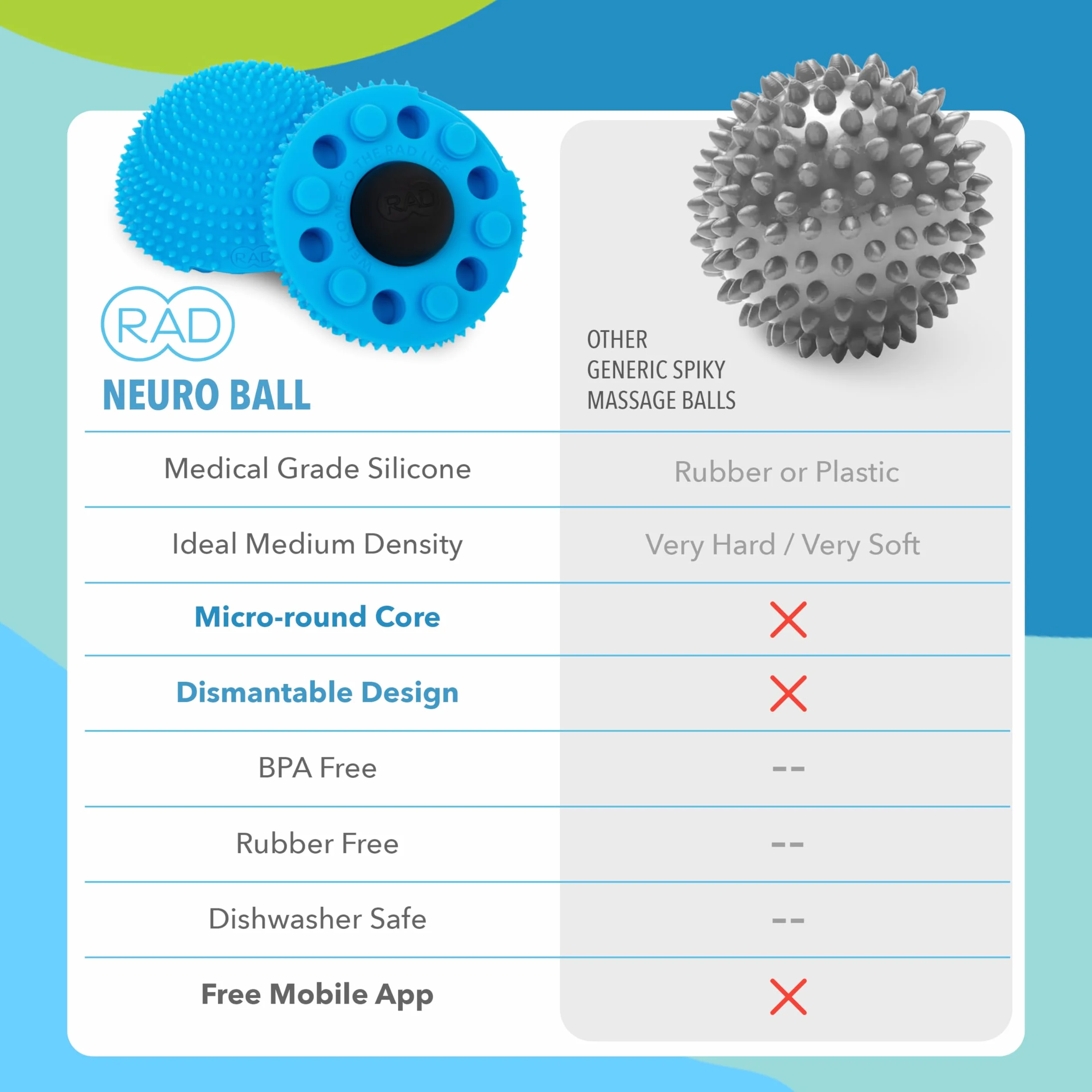 Neuro Ball narzędzie do uwalniania mięśniowo-powięziowego, teksturowana piłka do masażu stóp, do samodzielnego masażu, mobilności i regeneracji