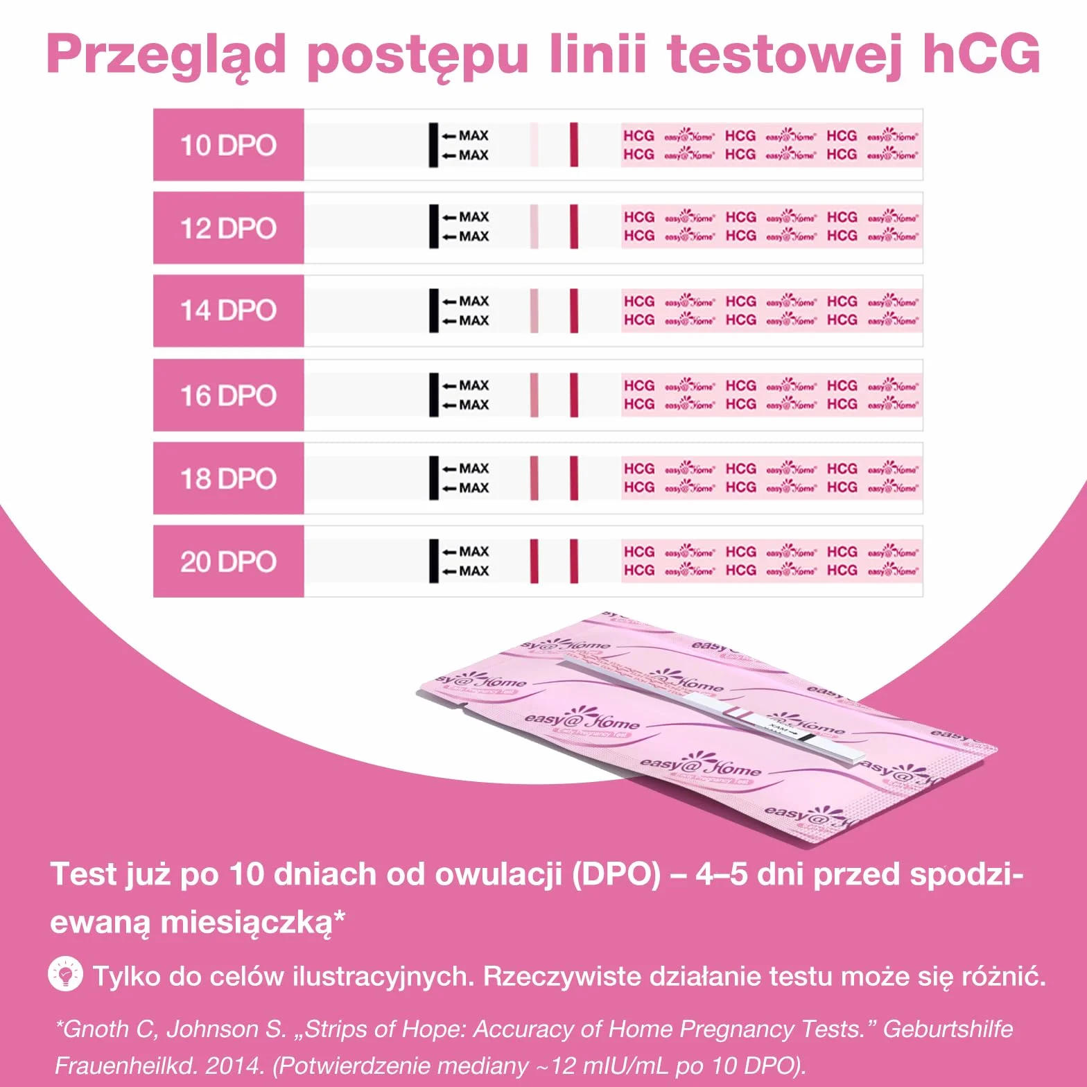 Easy@Home test ciążowy 10 mIU/ml z aplikacją Premom